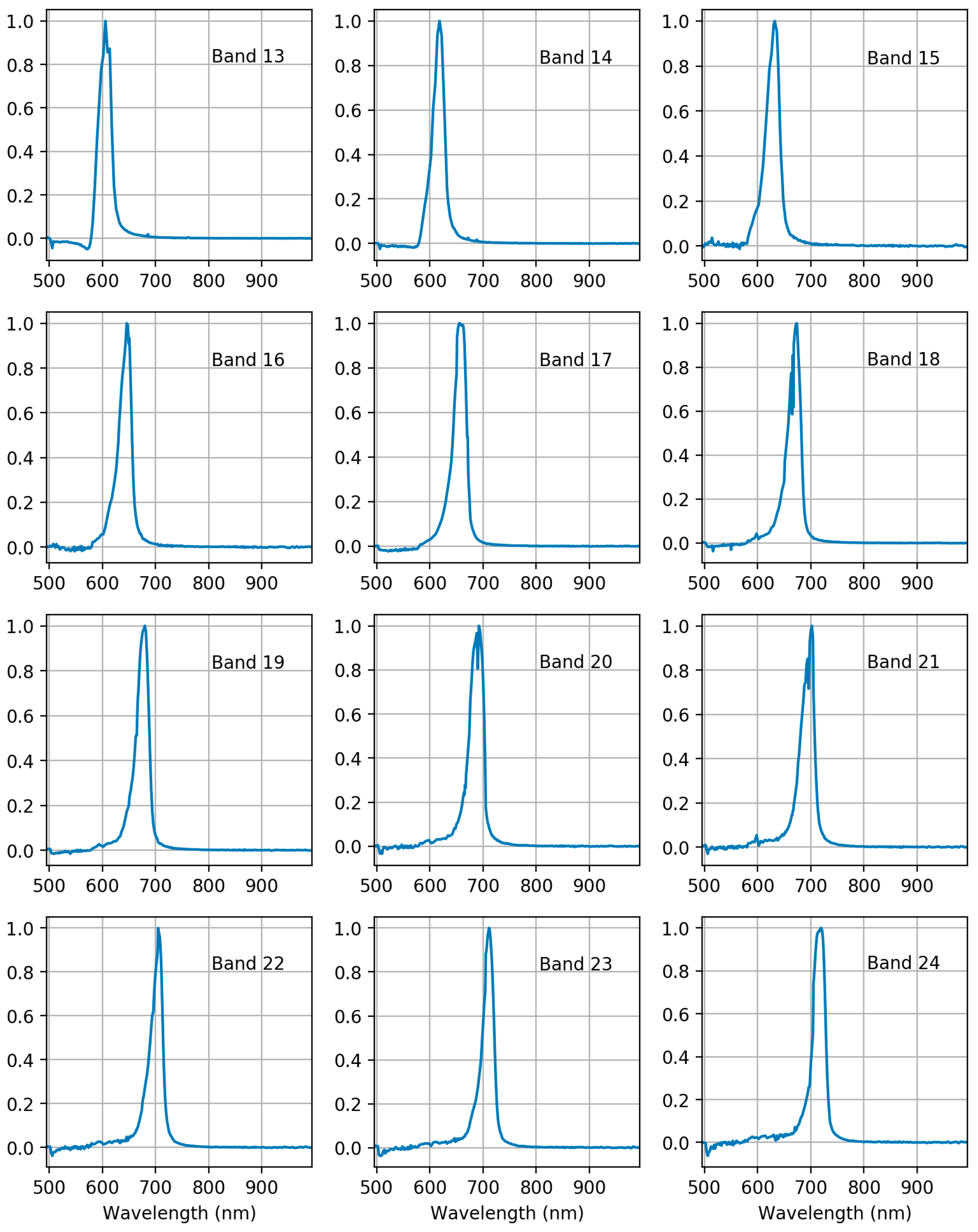 Sensors 18 01417 g0a2 Sensors 18 01417 g0a2