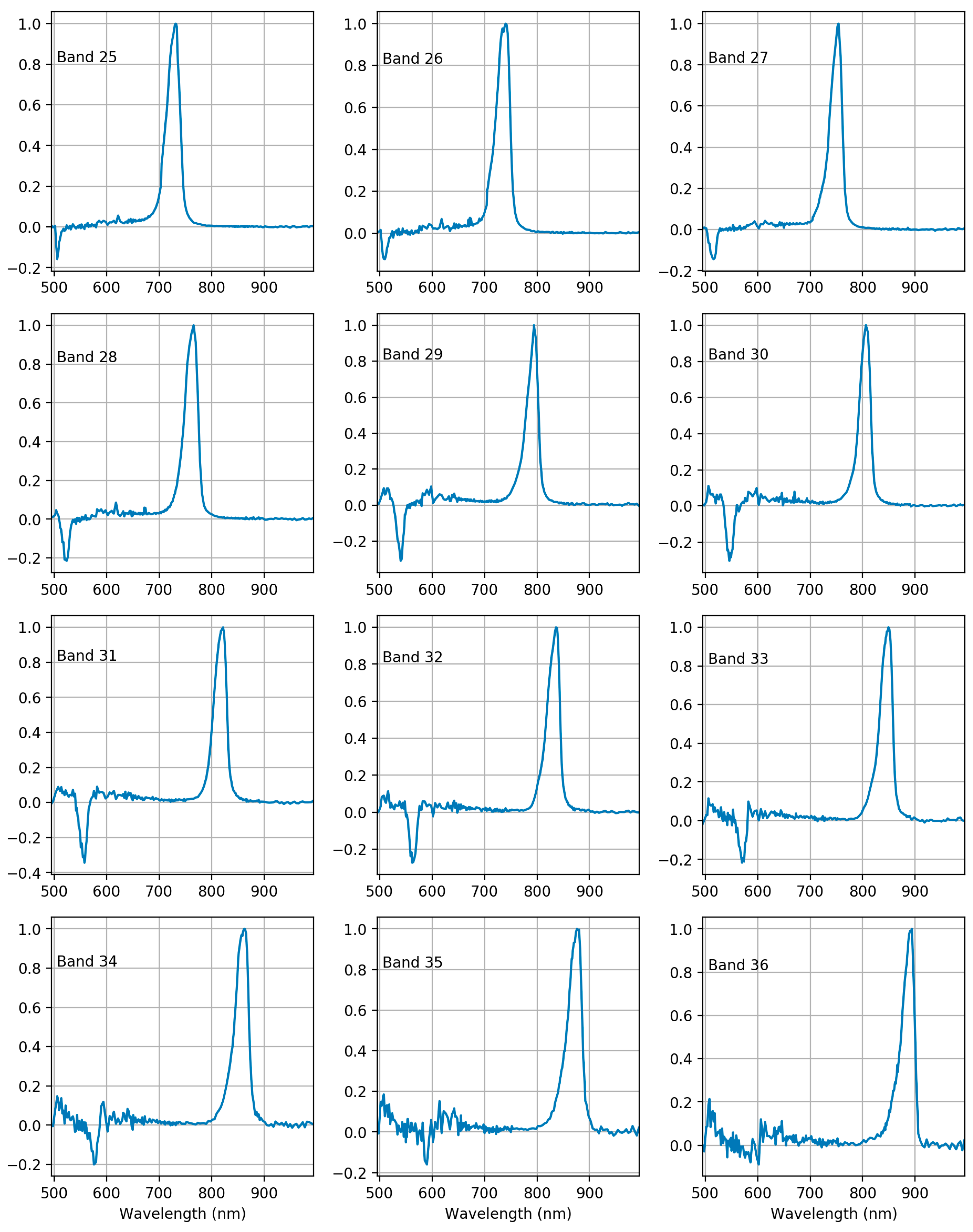 Sensors 18 01417 g0a3 Sensors 18 01417 g0a3