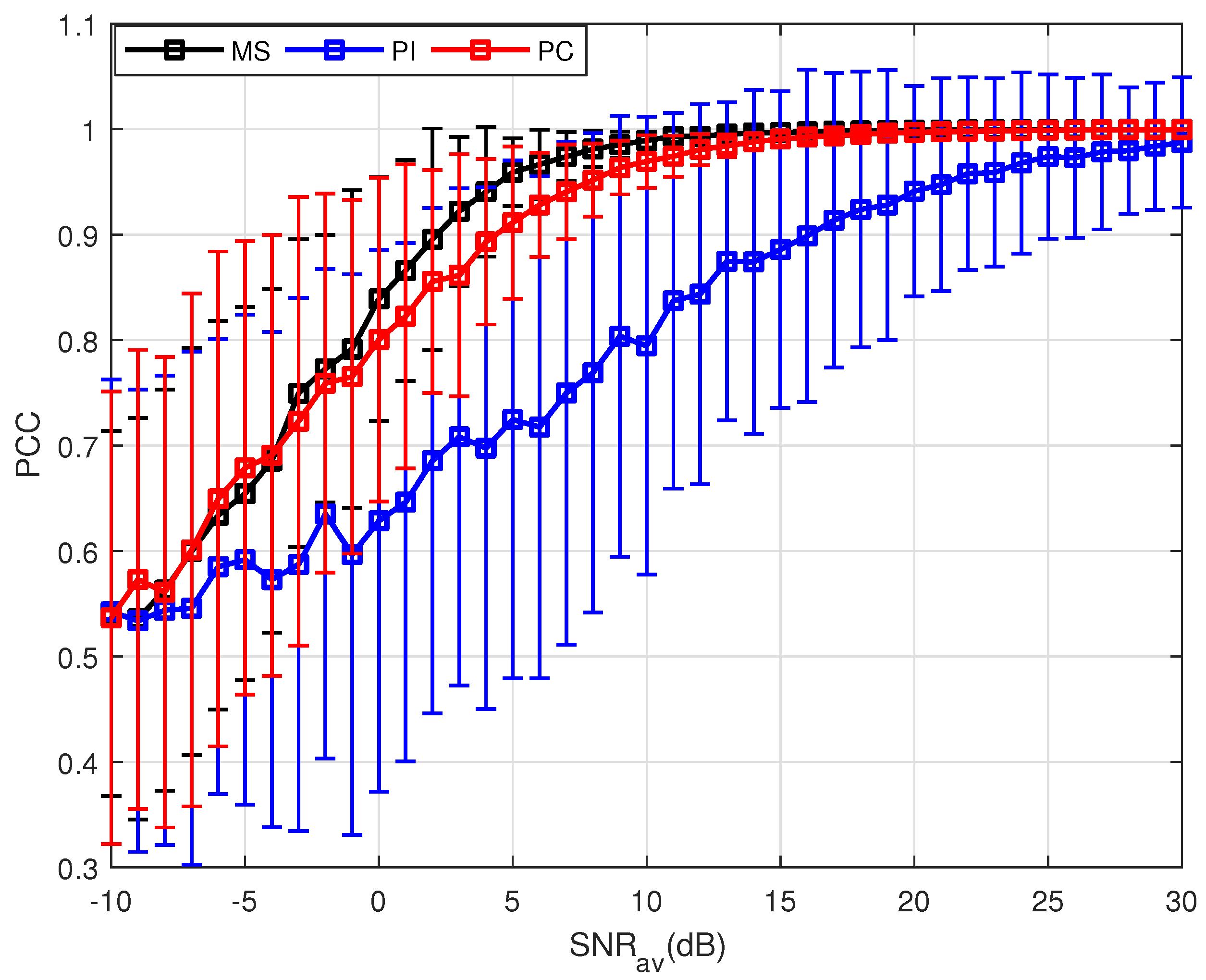 Sensors 18 01418 g002