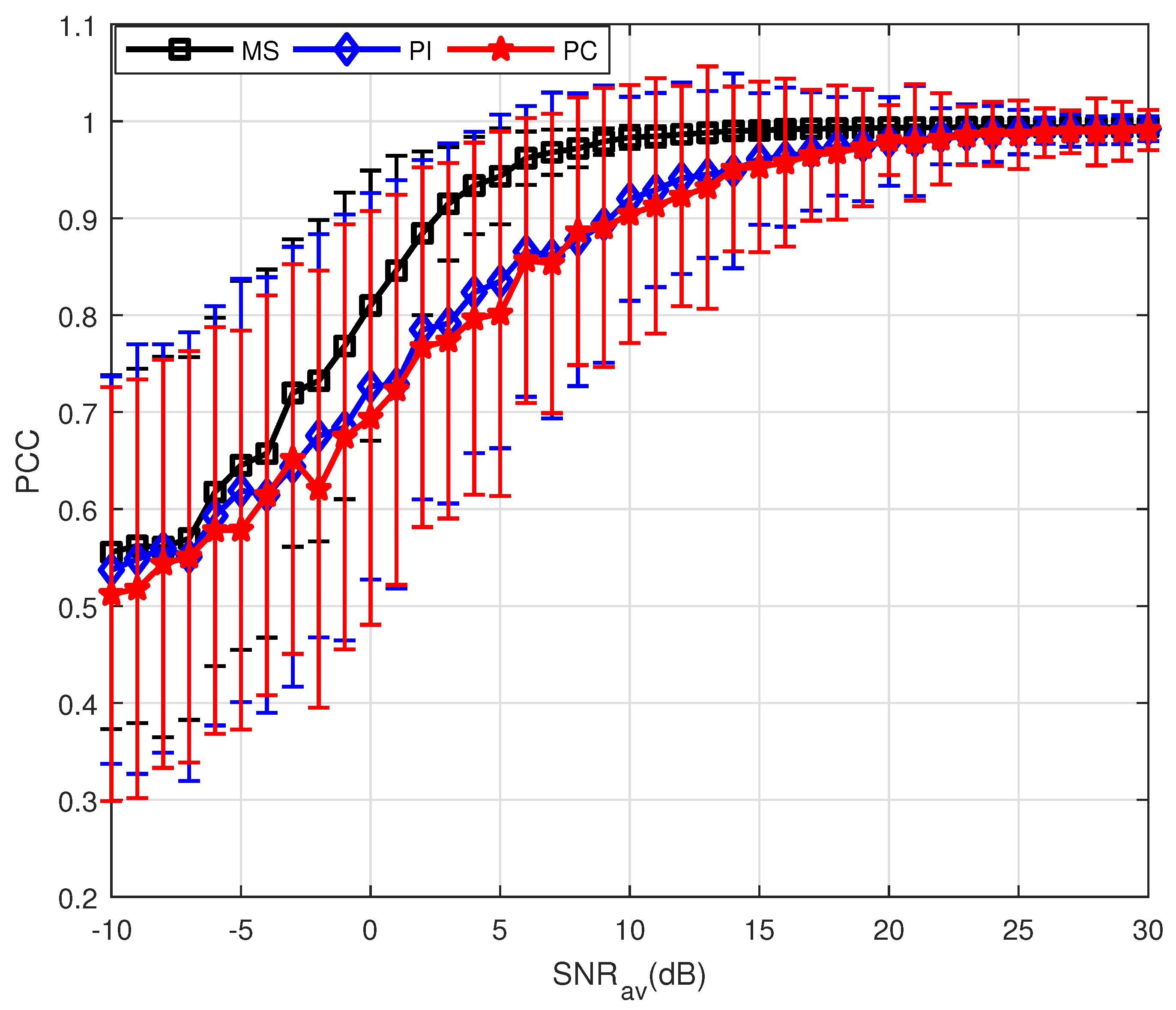 Sensors 18 01418 g006