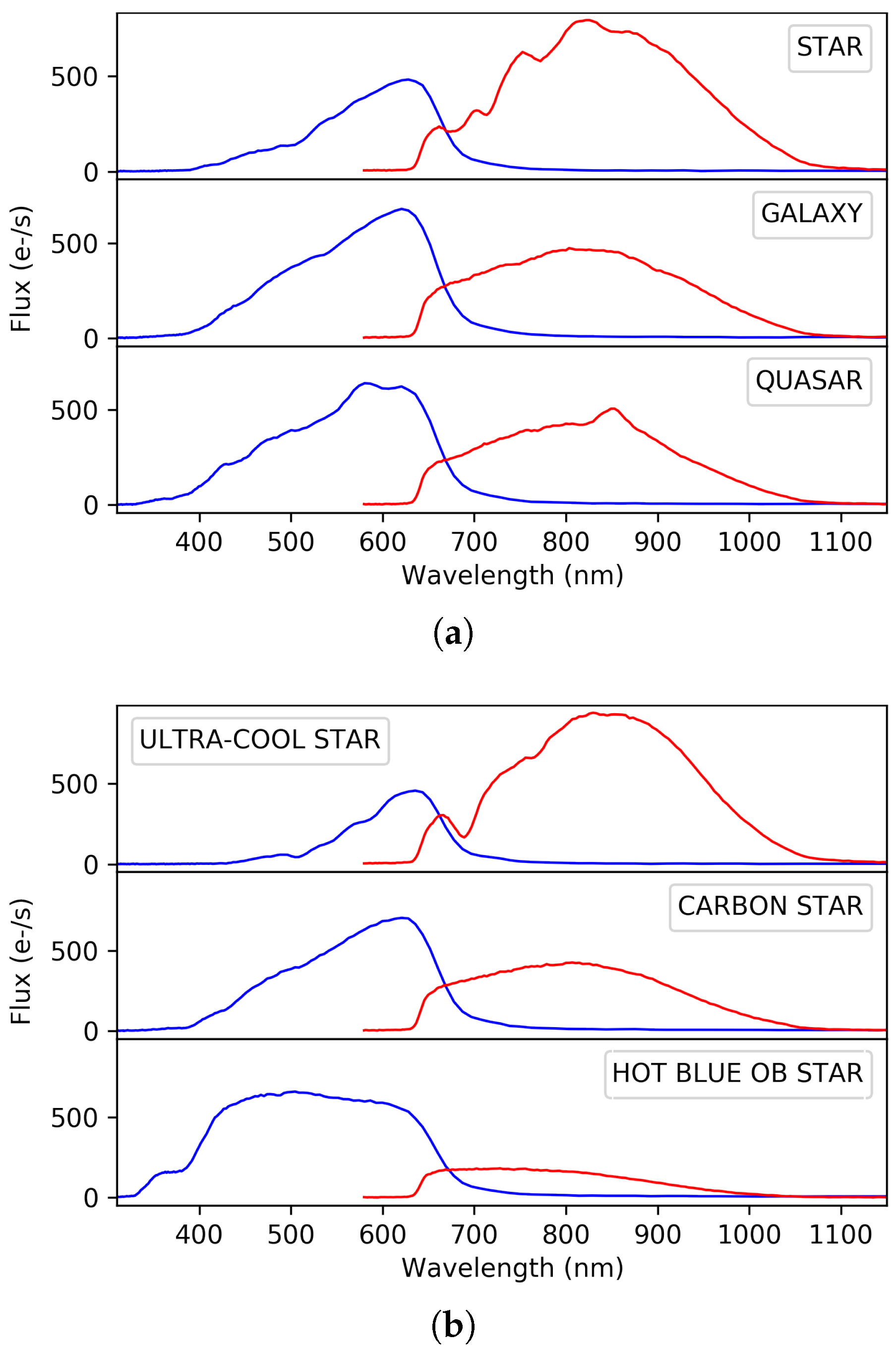 Sensors 18 01419 g001