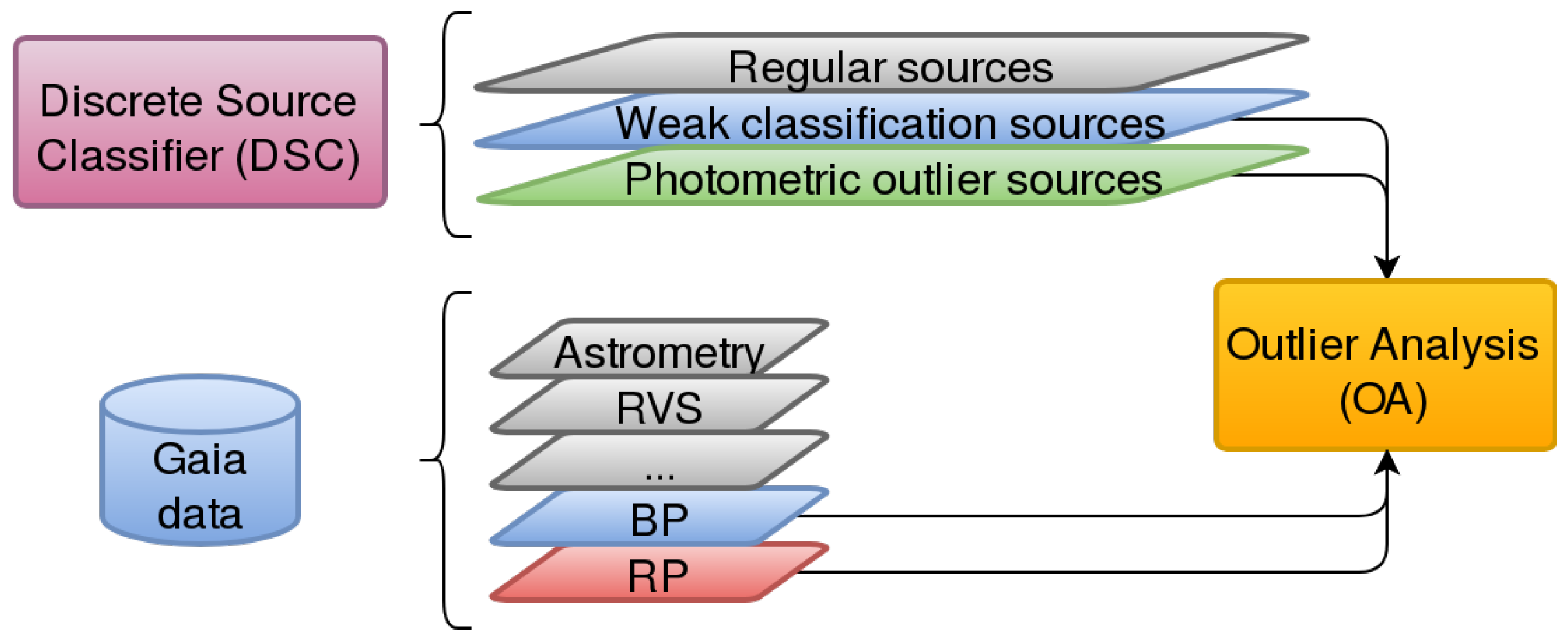 Sensors 18 01419 g002