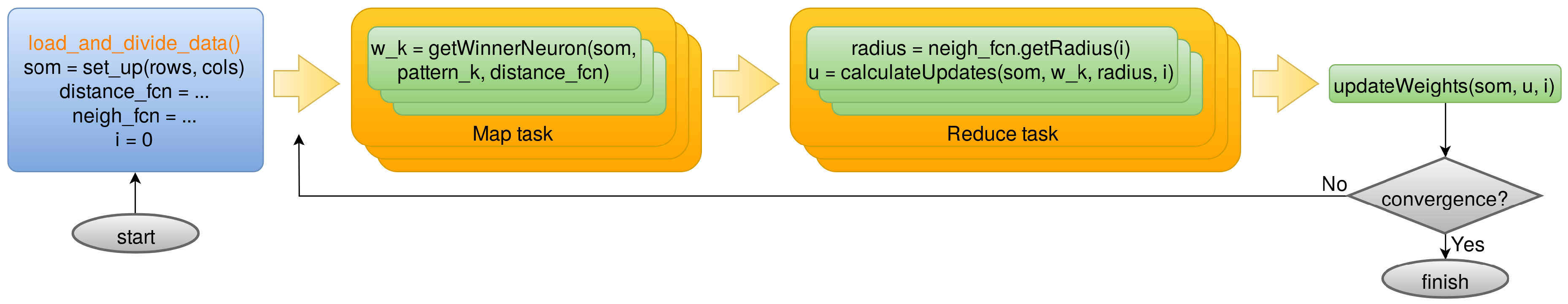 Sensors 18 01419 g006
