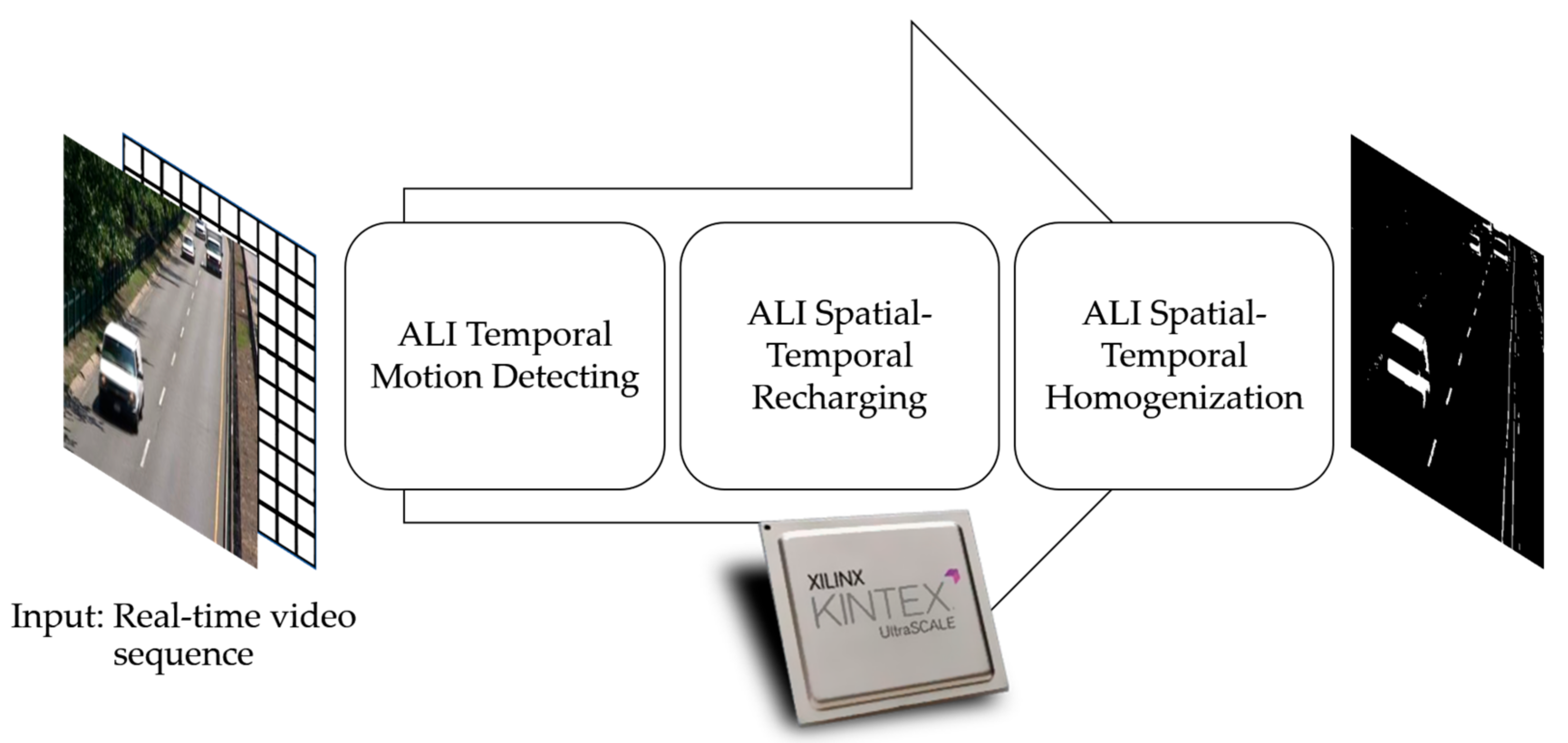 Sensors 18 01420 g001