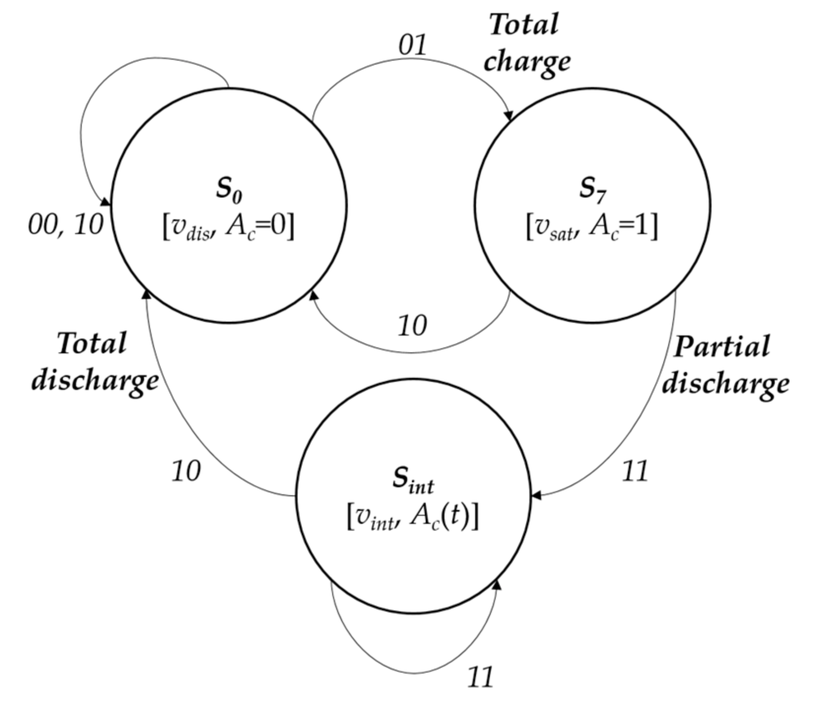 Sensors 18 01420 g003