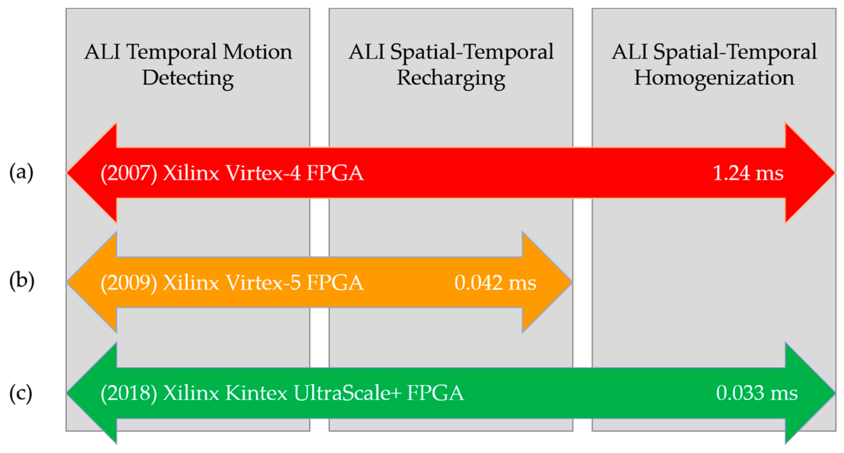 Sensors 18 01420 g005