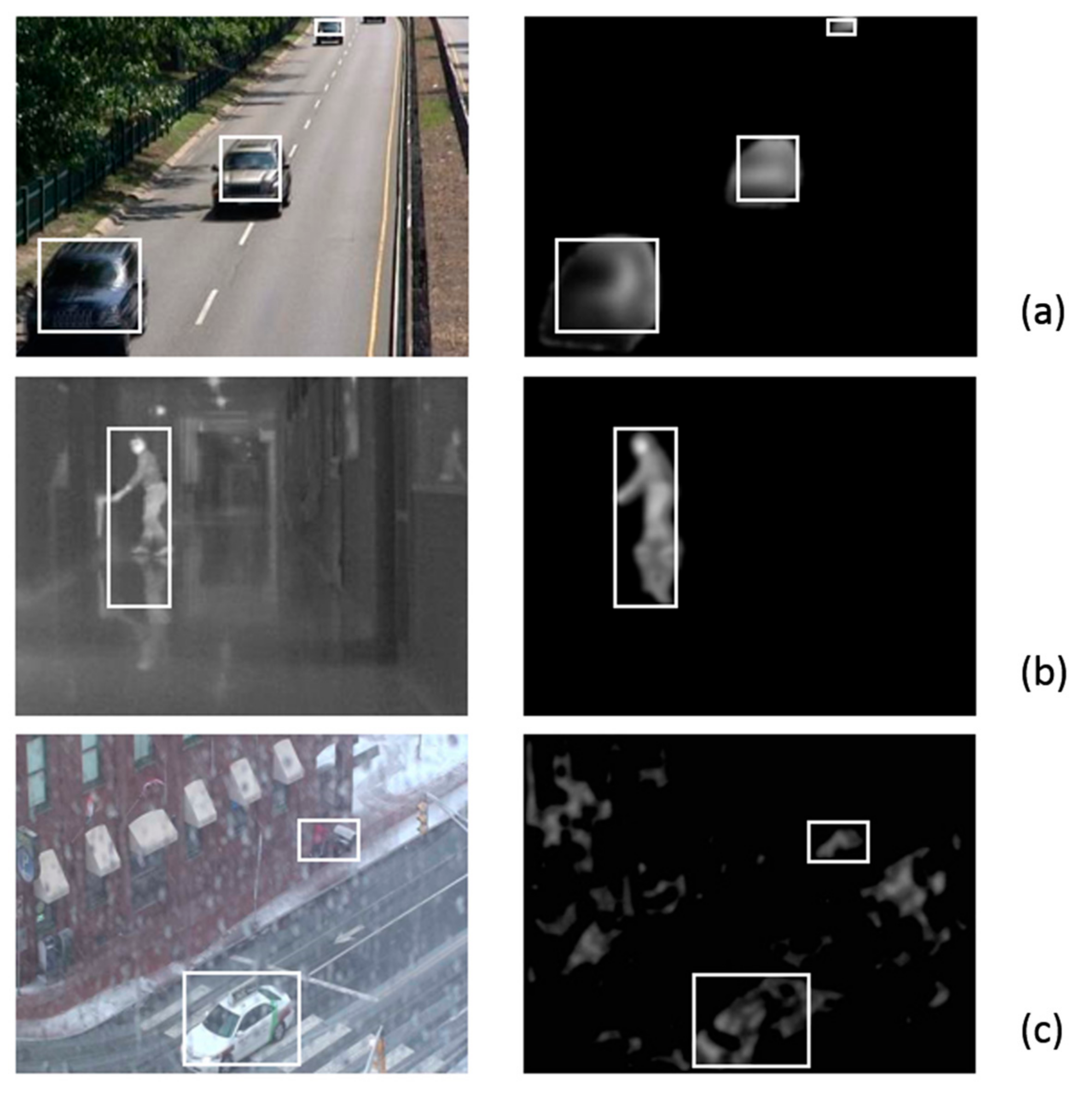 Sensors 18 01420 g006