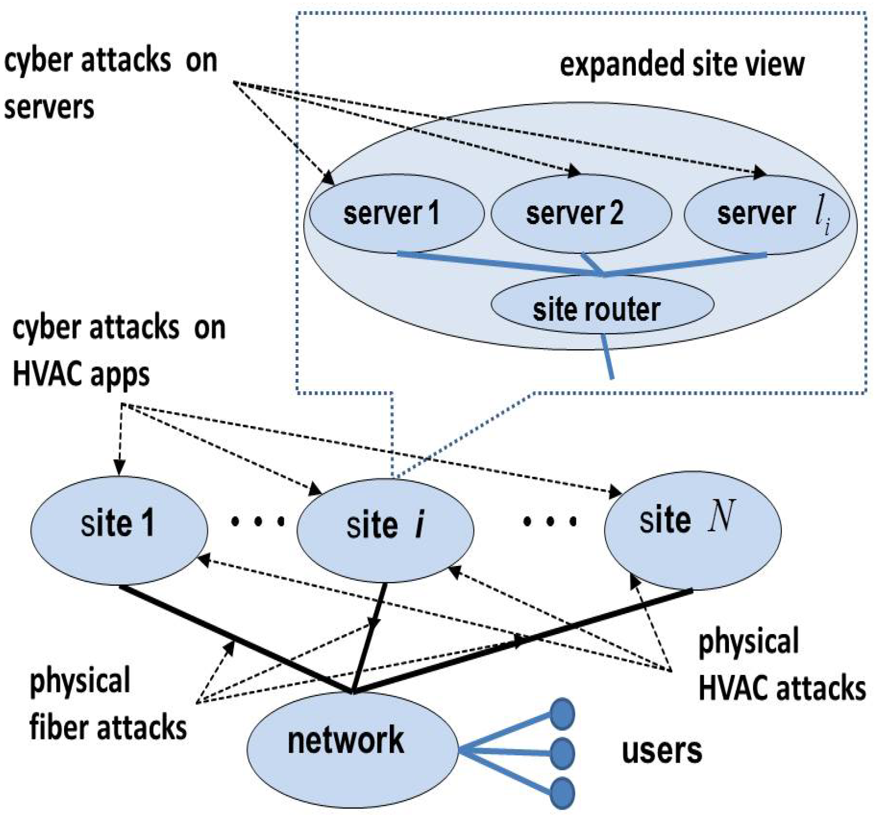 Sensors 18 01421 g001
