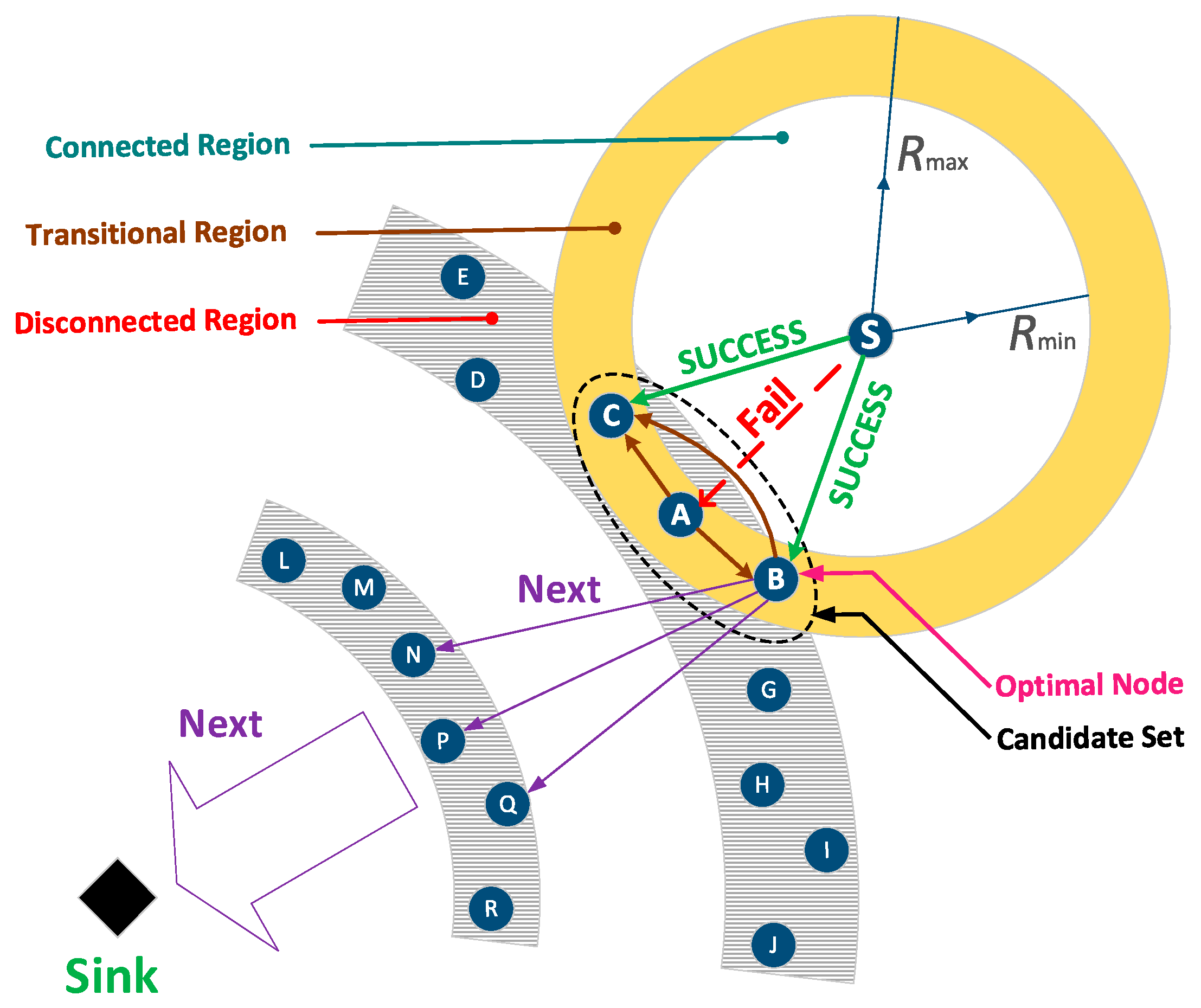 Sensors 18 01422 g001
