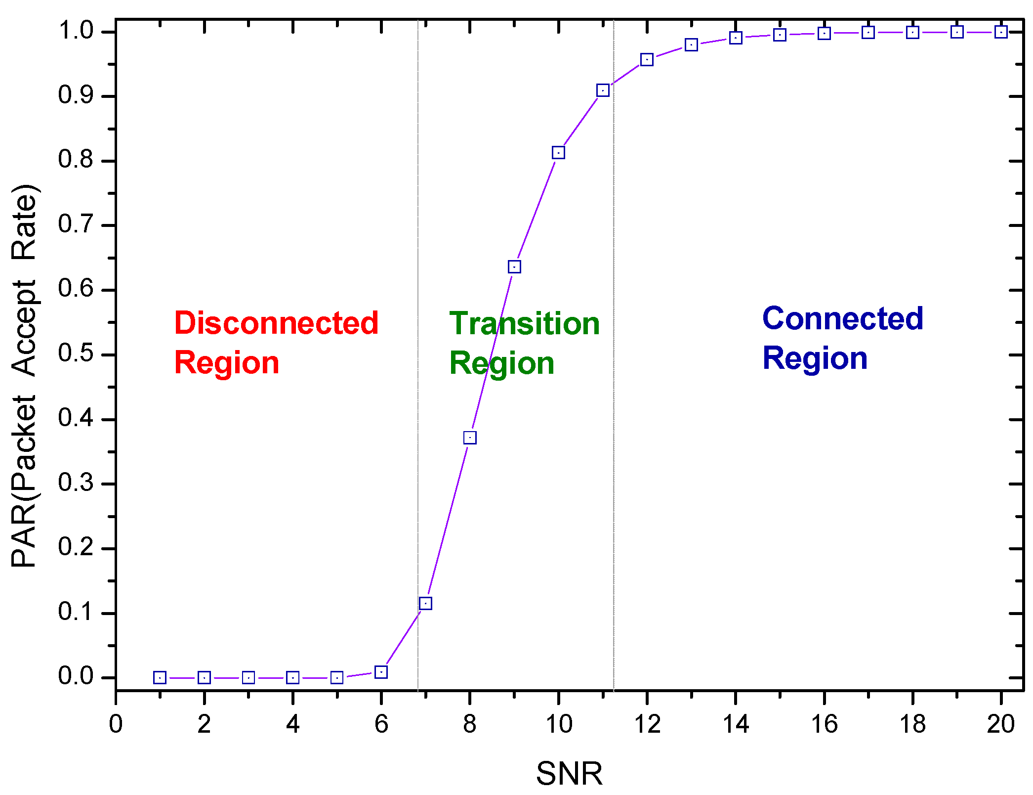 Sensors 18 01422 g002