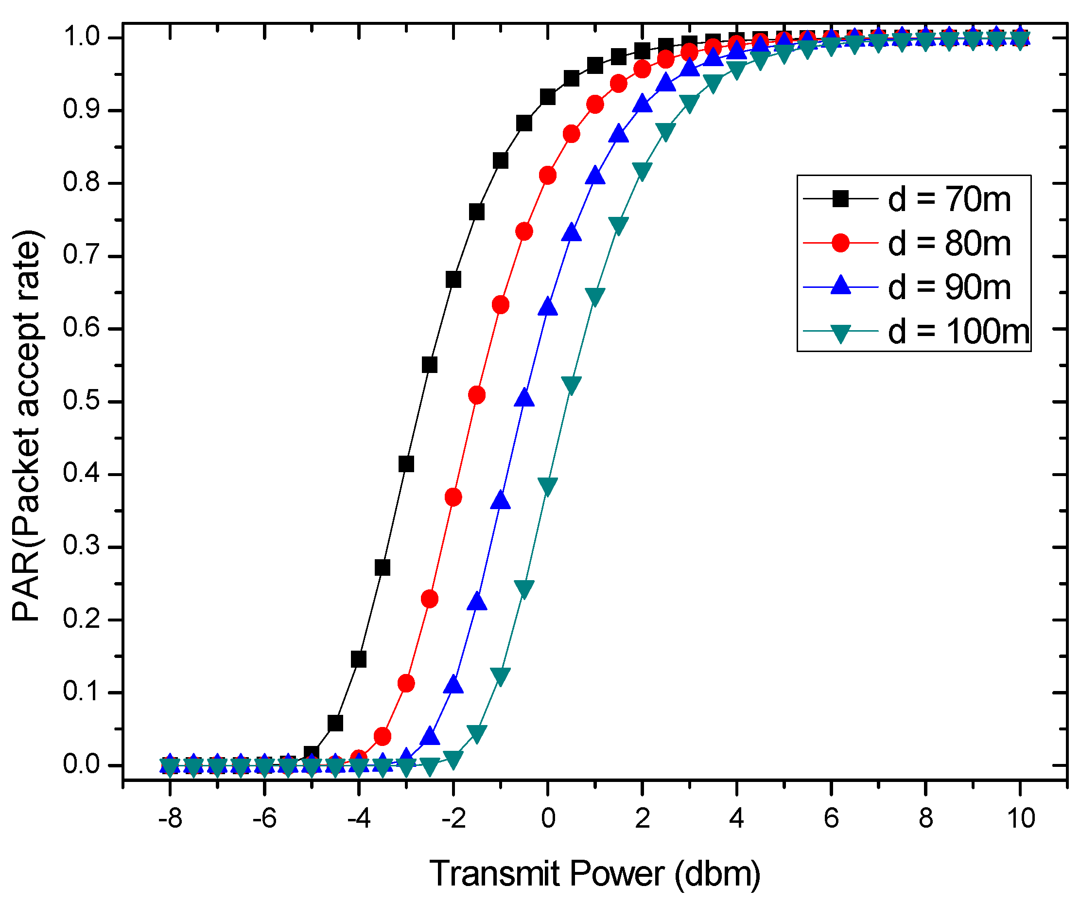 Sensors 18 01422 g004