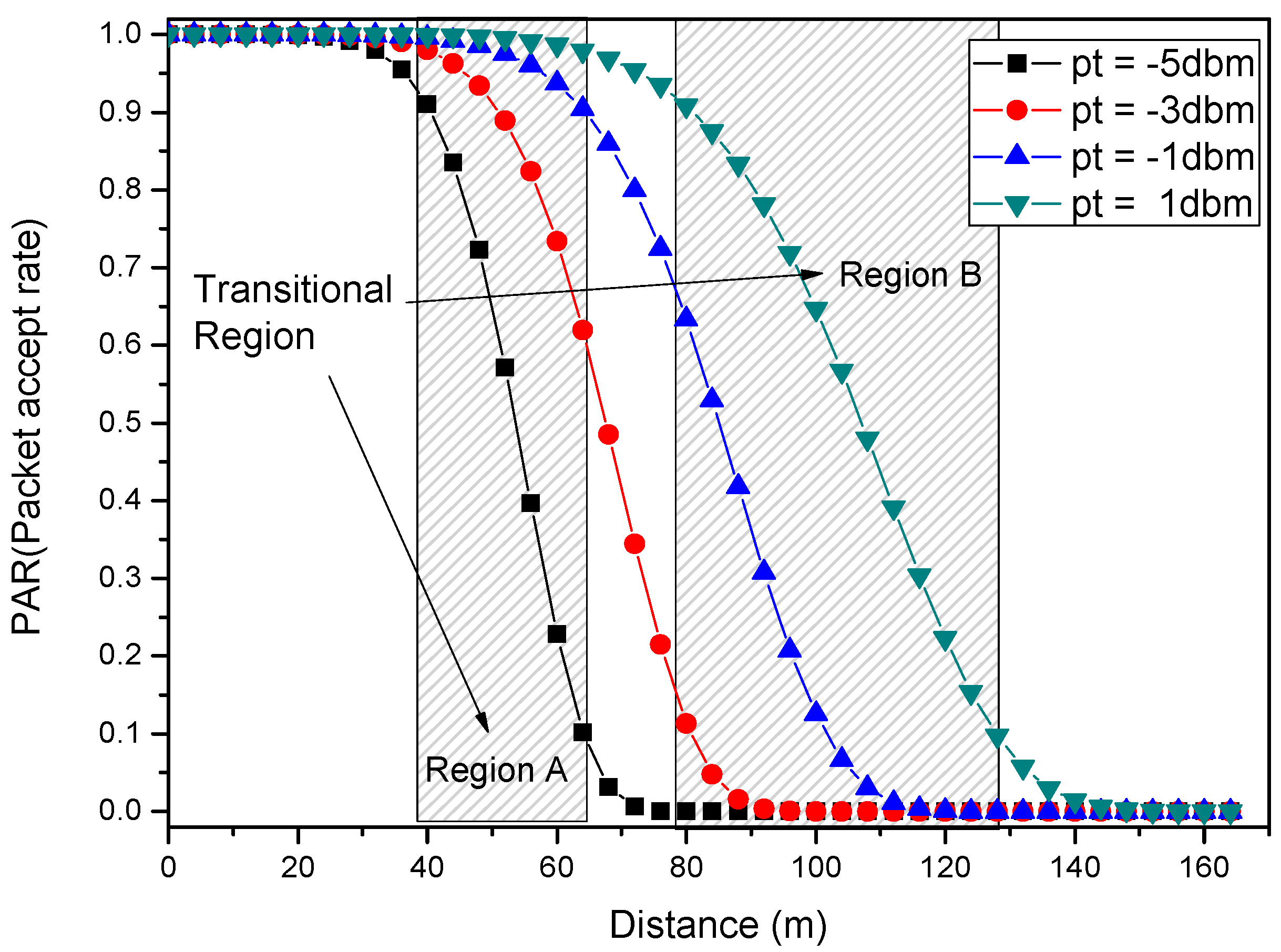 Sensors 18 01422 g005