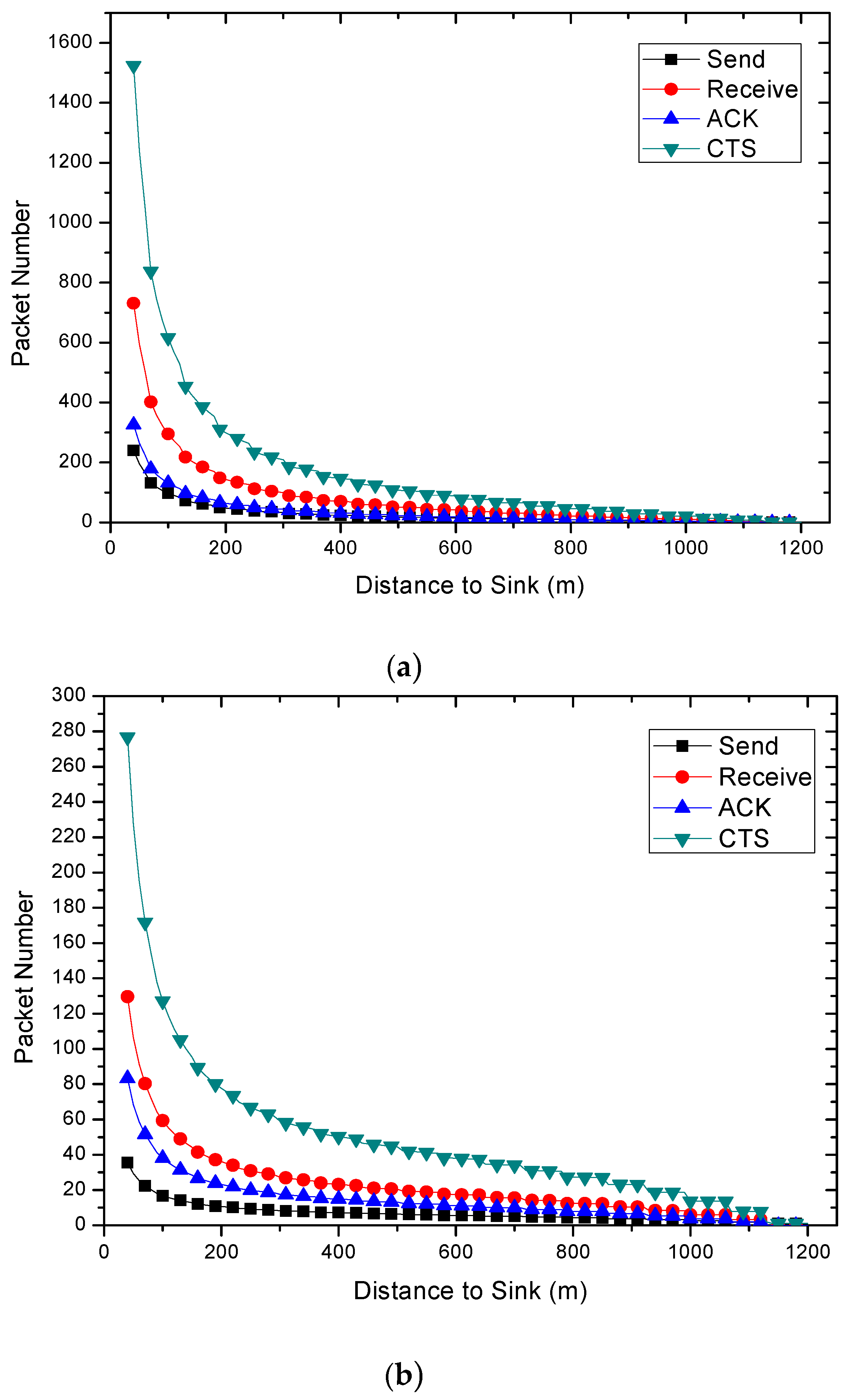 Sensors 18 01422 g011