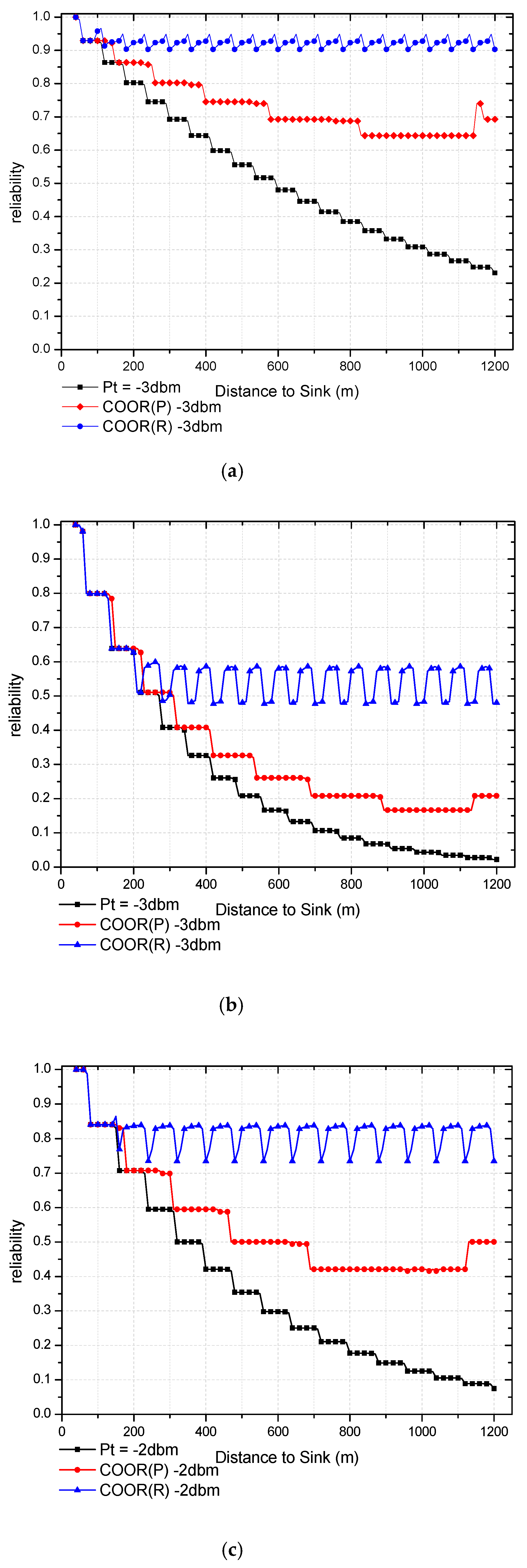 Sensors 18 01422 g017a