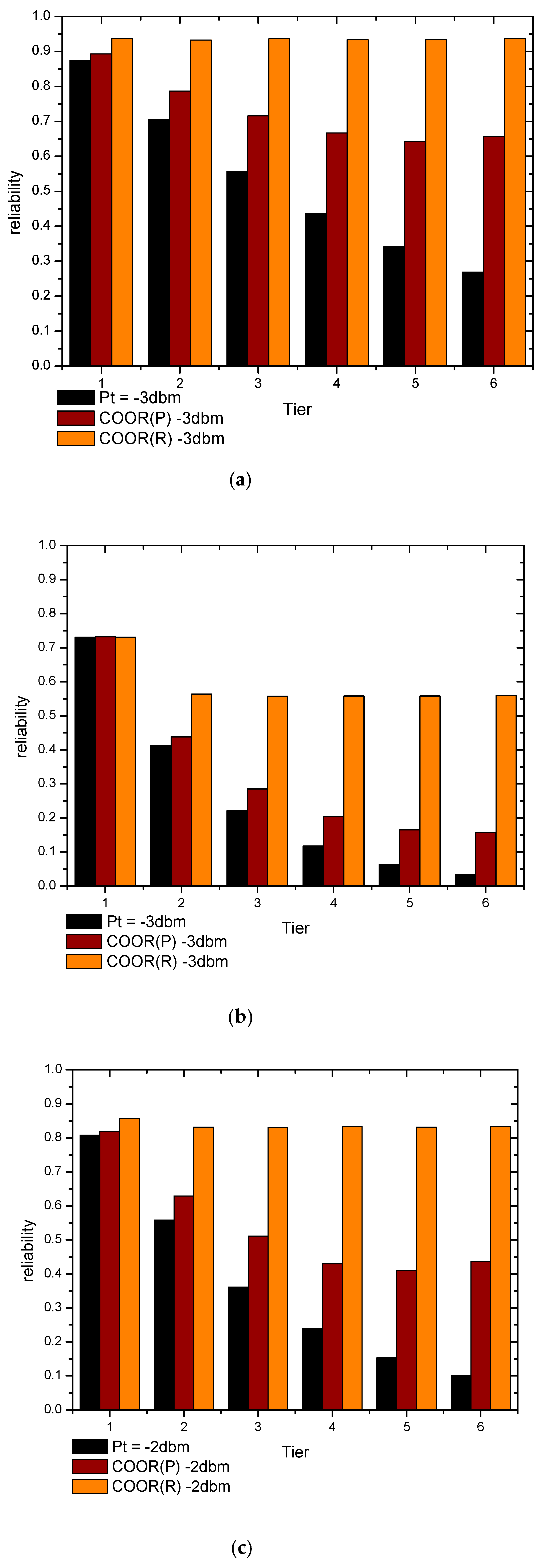 Sensors 18 01422 g018a