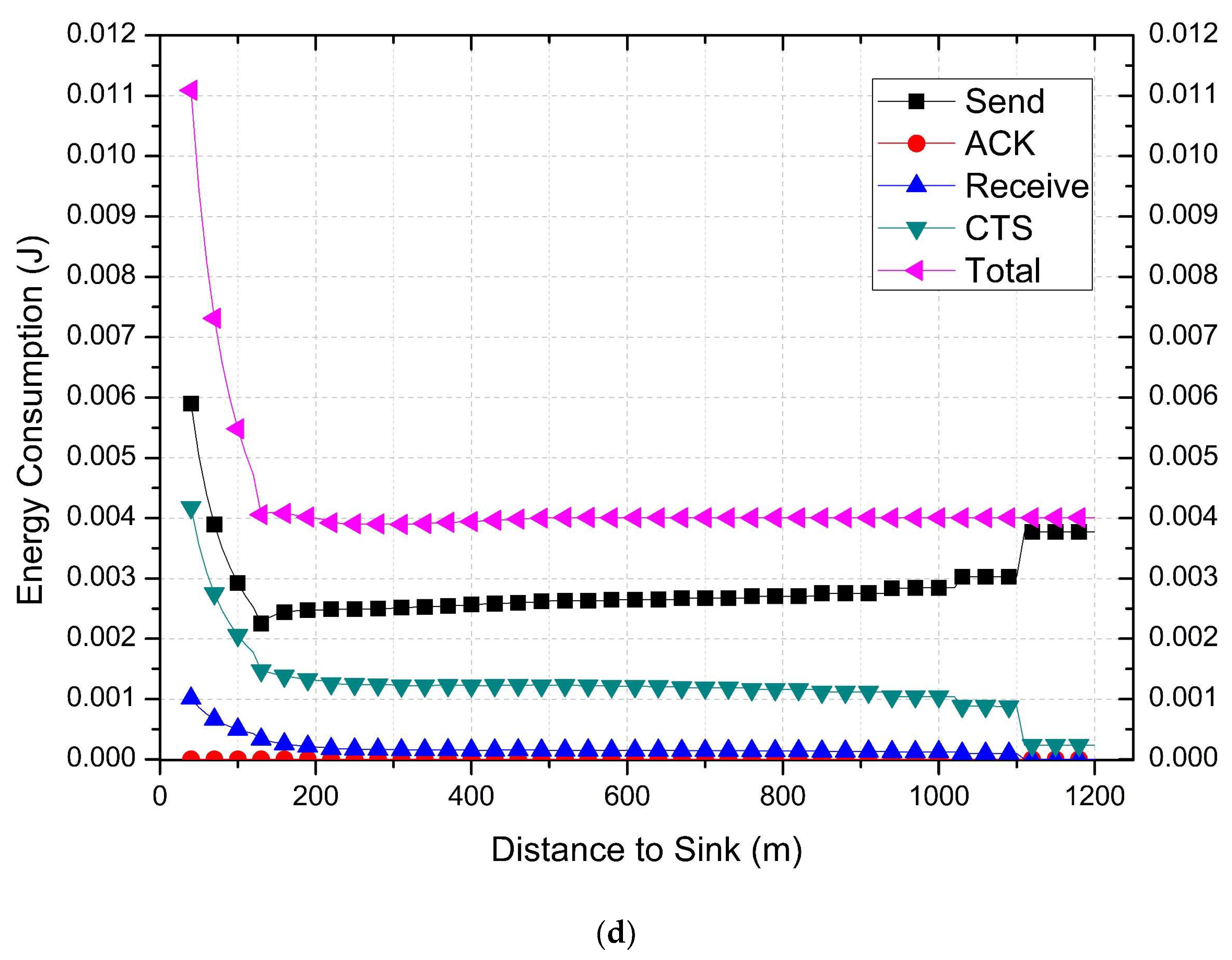 Sensors 18 01422 g021b