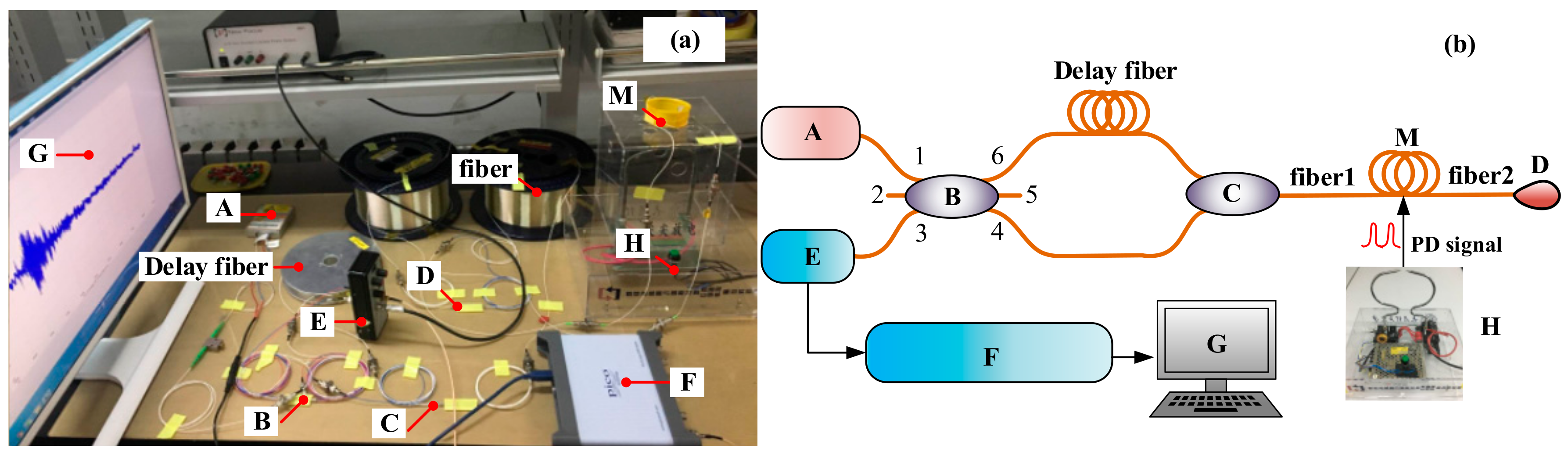 Sensors 18 01425 g003 550
