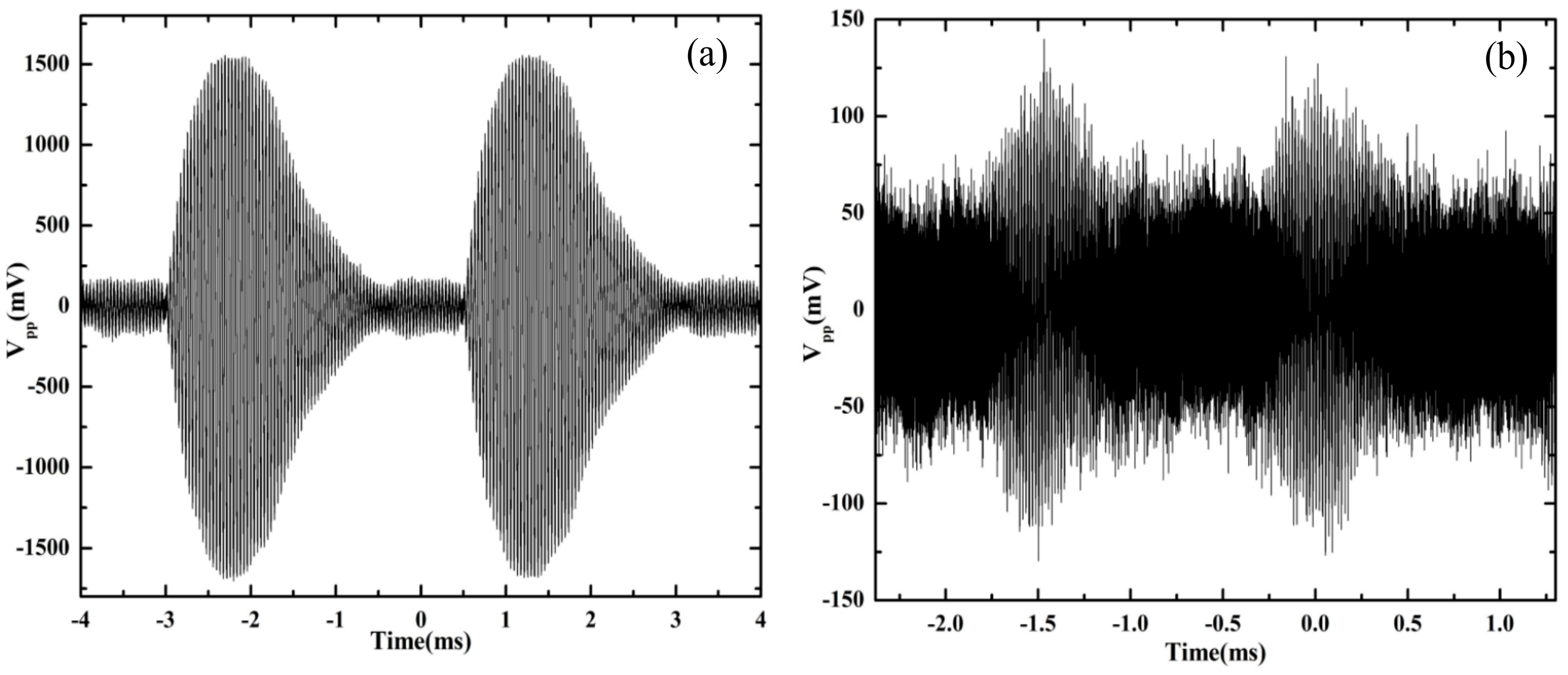 Sensors 18 01425 g006 550