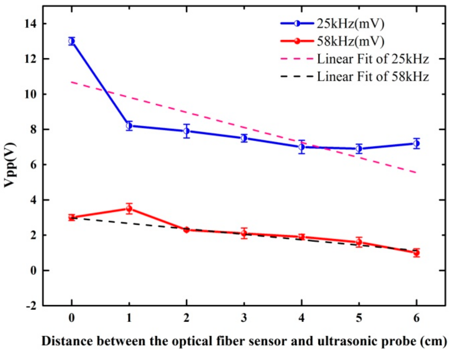 Sensors 18 01425 g007 550