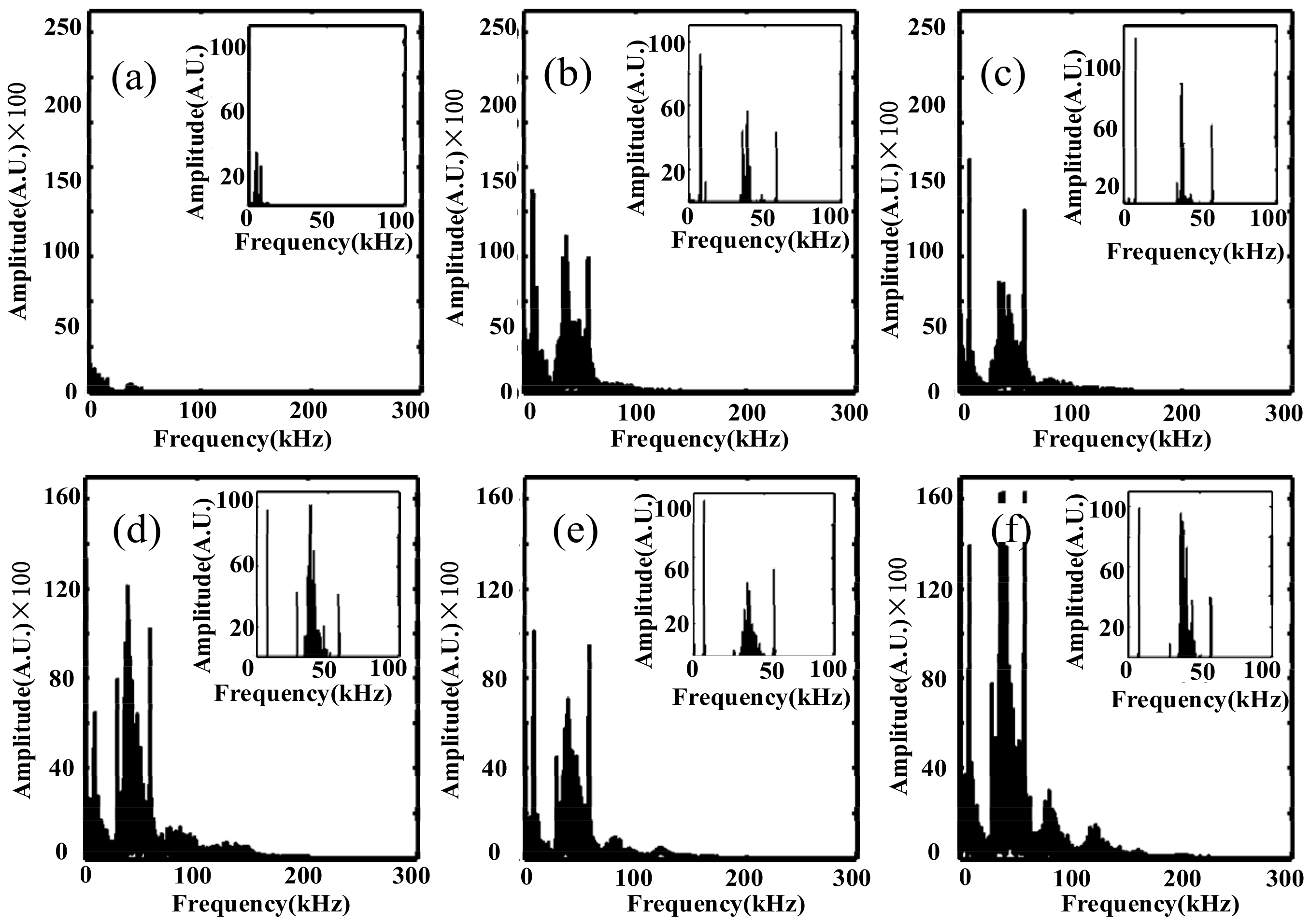 Sensors 18 01425 g011 550