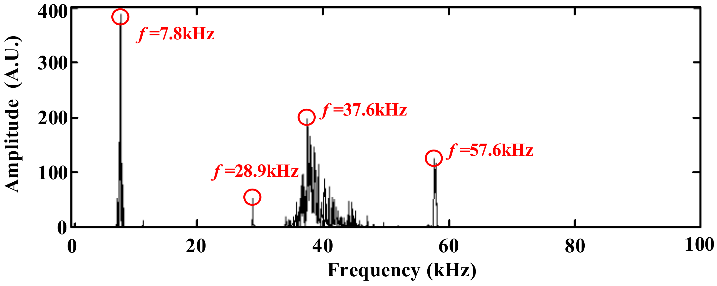 Sensors 18 01425 g012 550