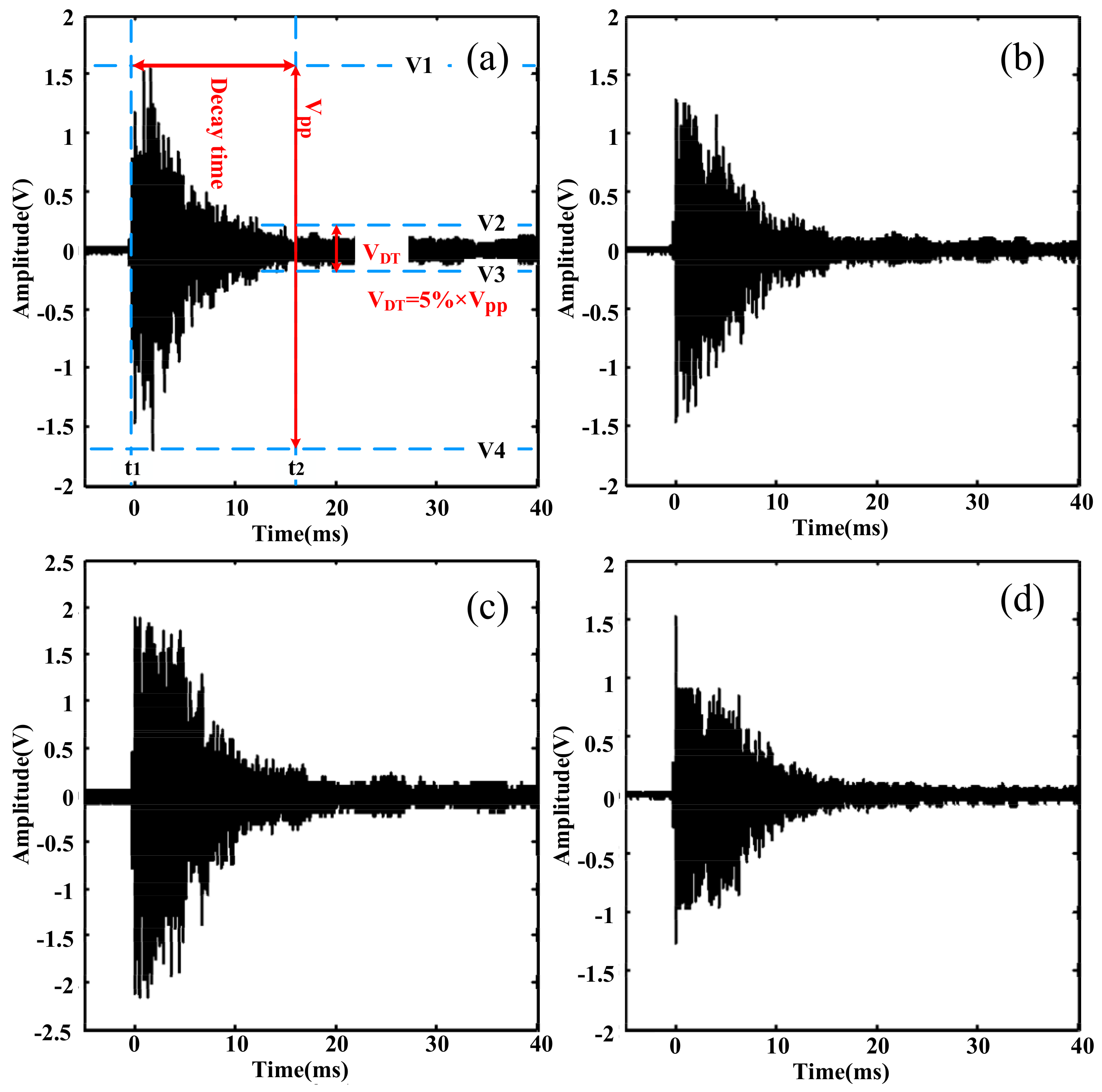 Sensors 18 01425 g013 550