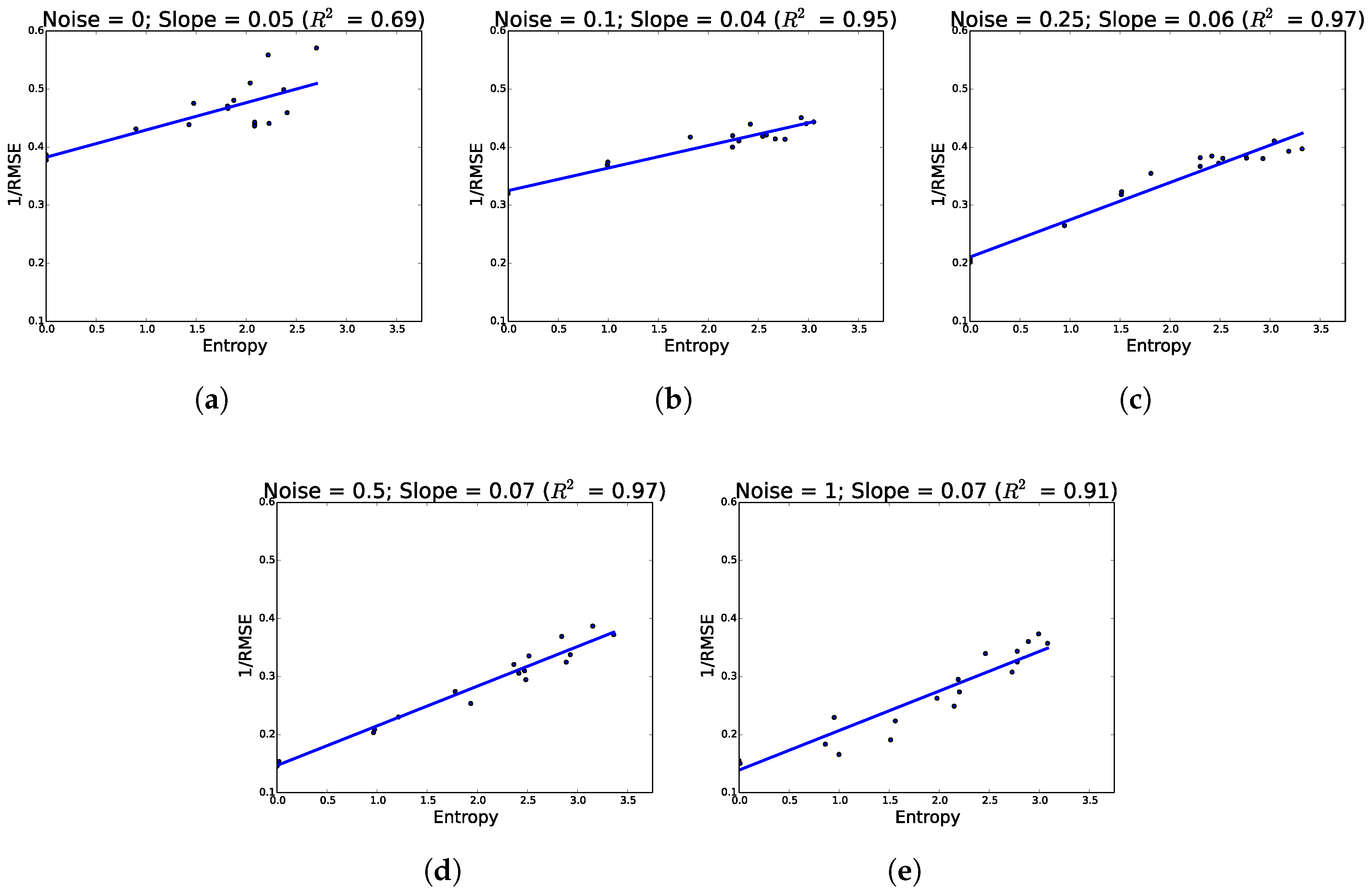 Sensors 18 01427 g003