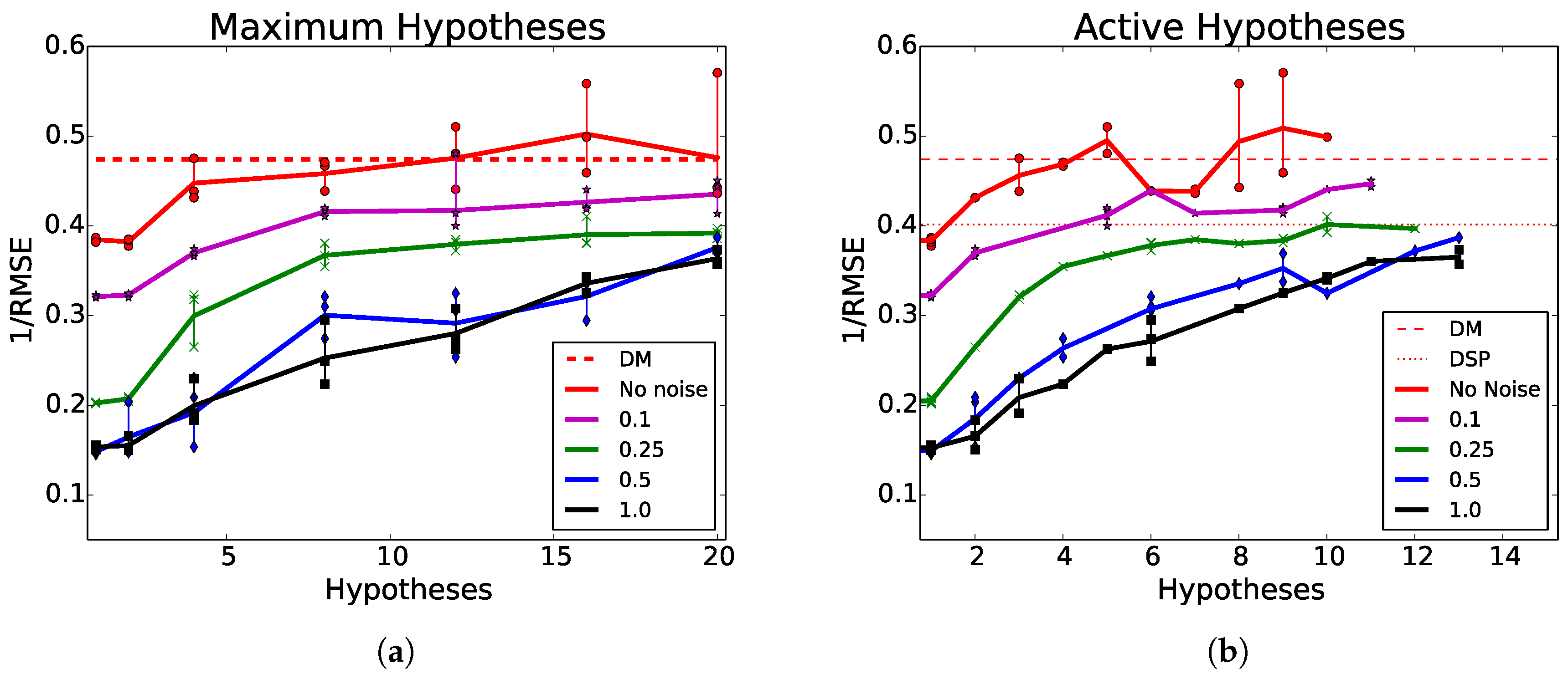 Sensors 18 01427 g004