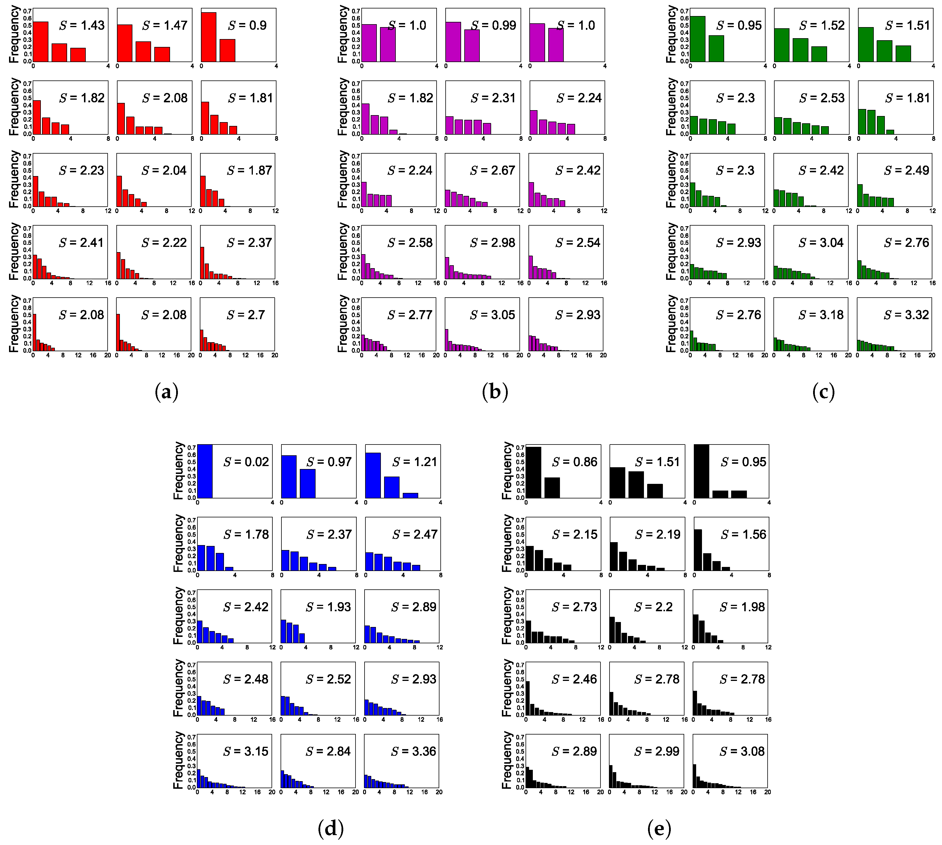 Sensors 18 01427 g005