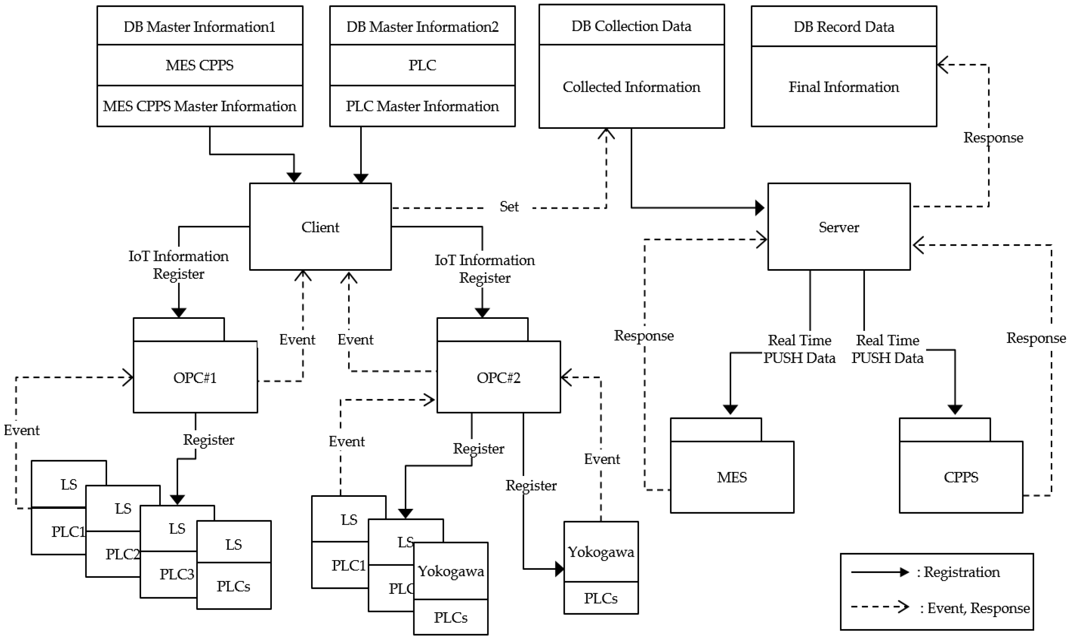 Sensors 18 01428 g004