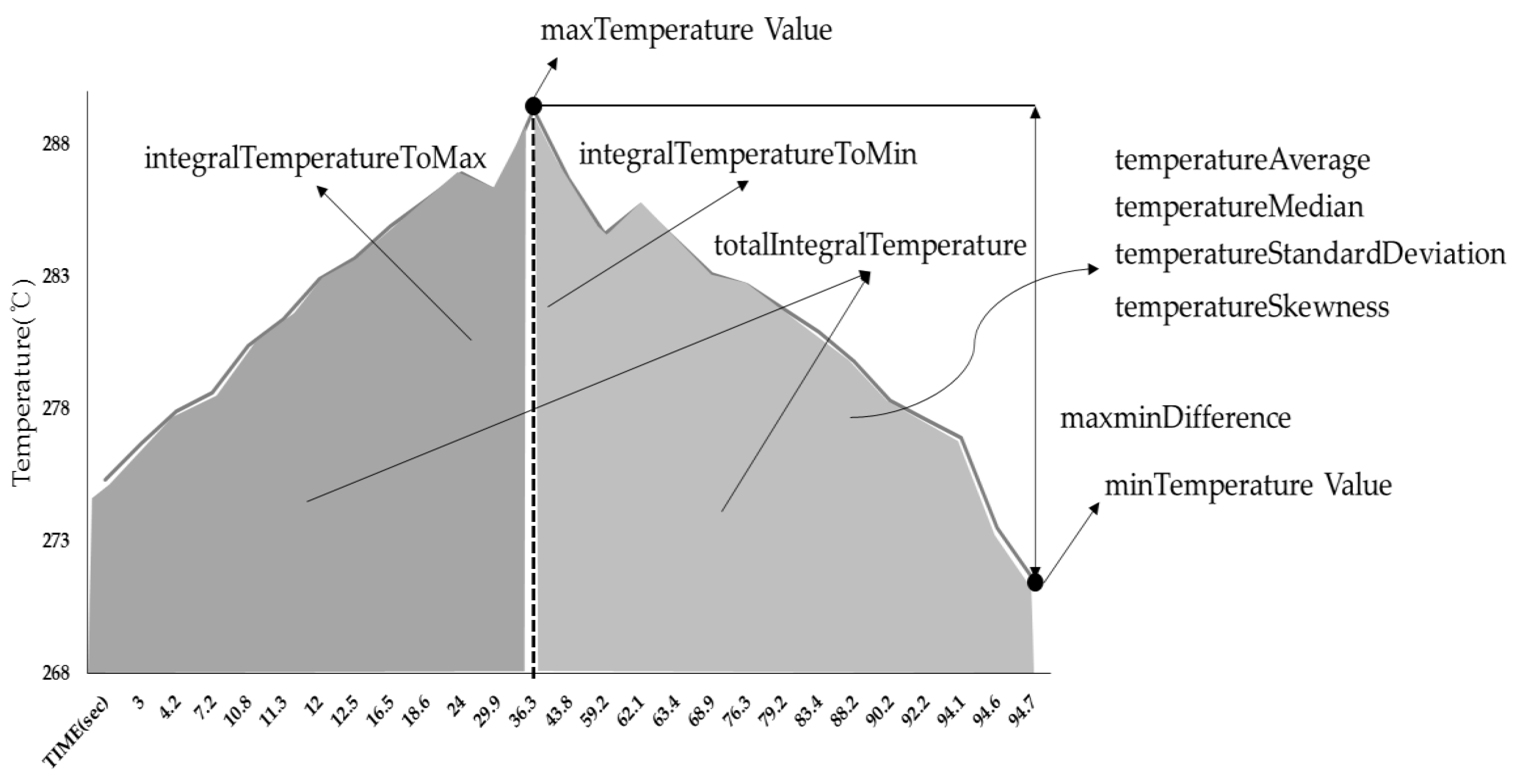 Sensors 18 01428 g006