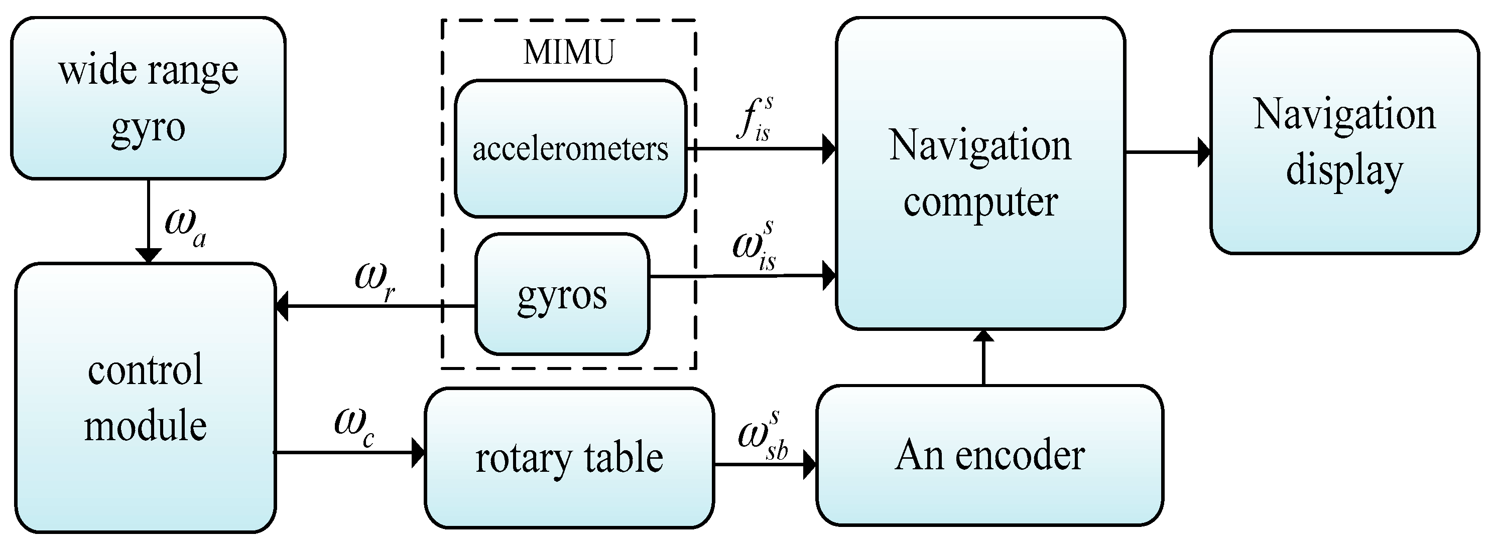 Sensors 18 01430 g002 550