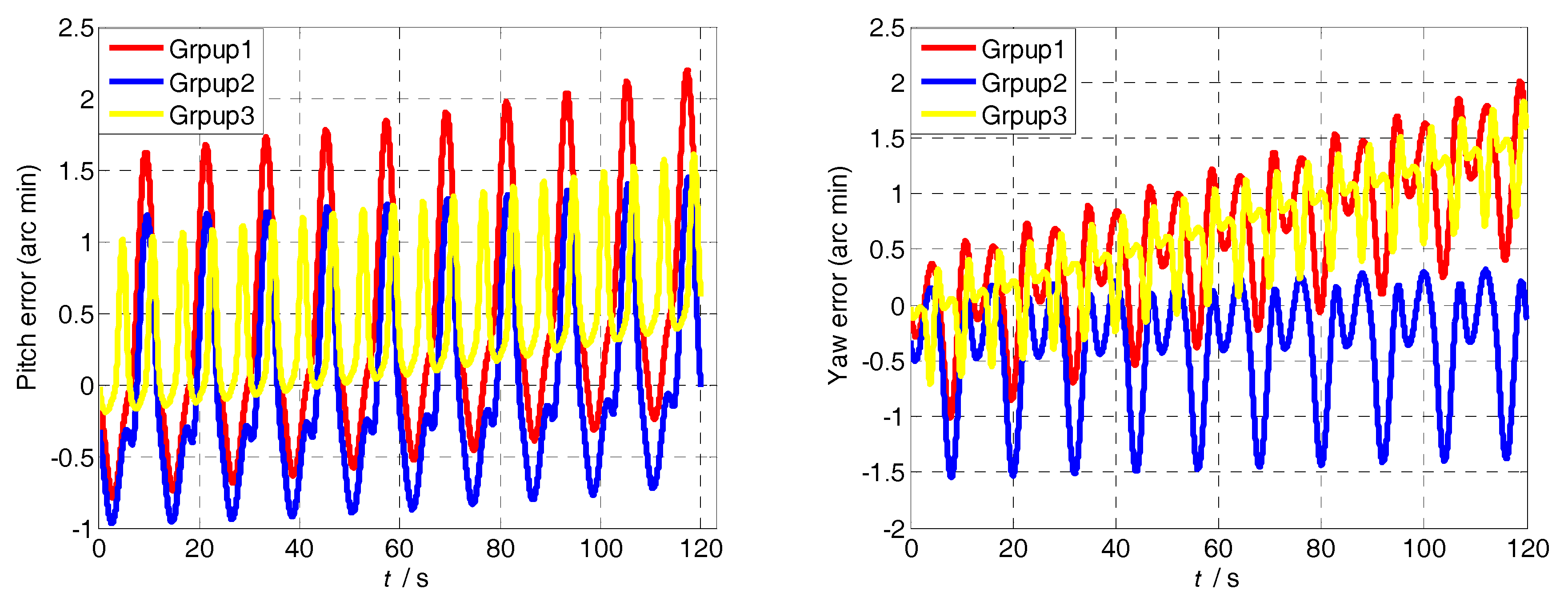Sensors 18 01430 g008 550