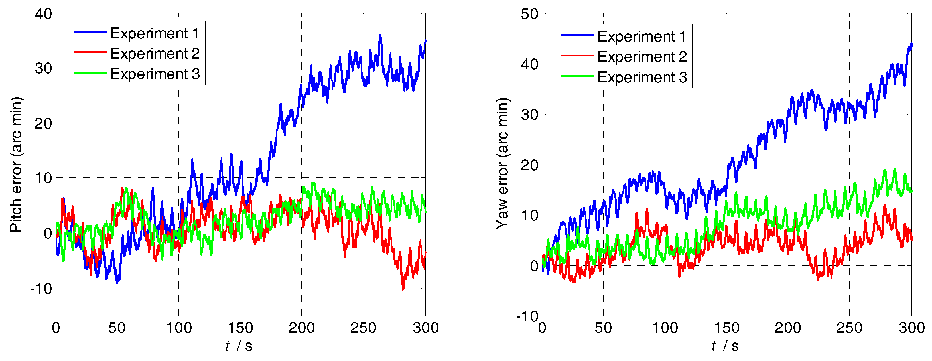 Sensors 18 01430 g013 550