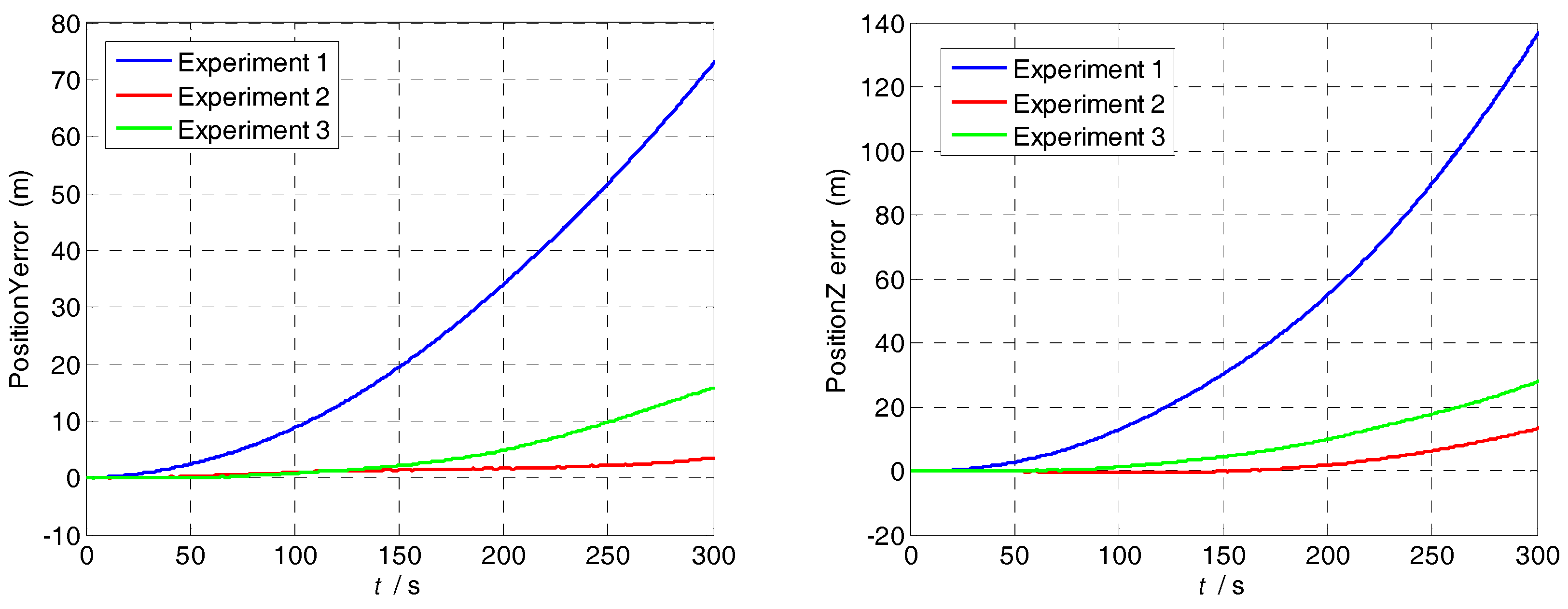 Sensors 18 01430 g014 550