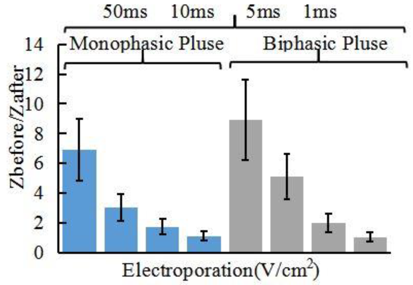 Sensors 18 01431 g008