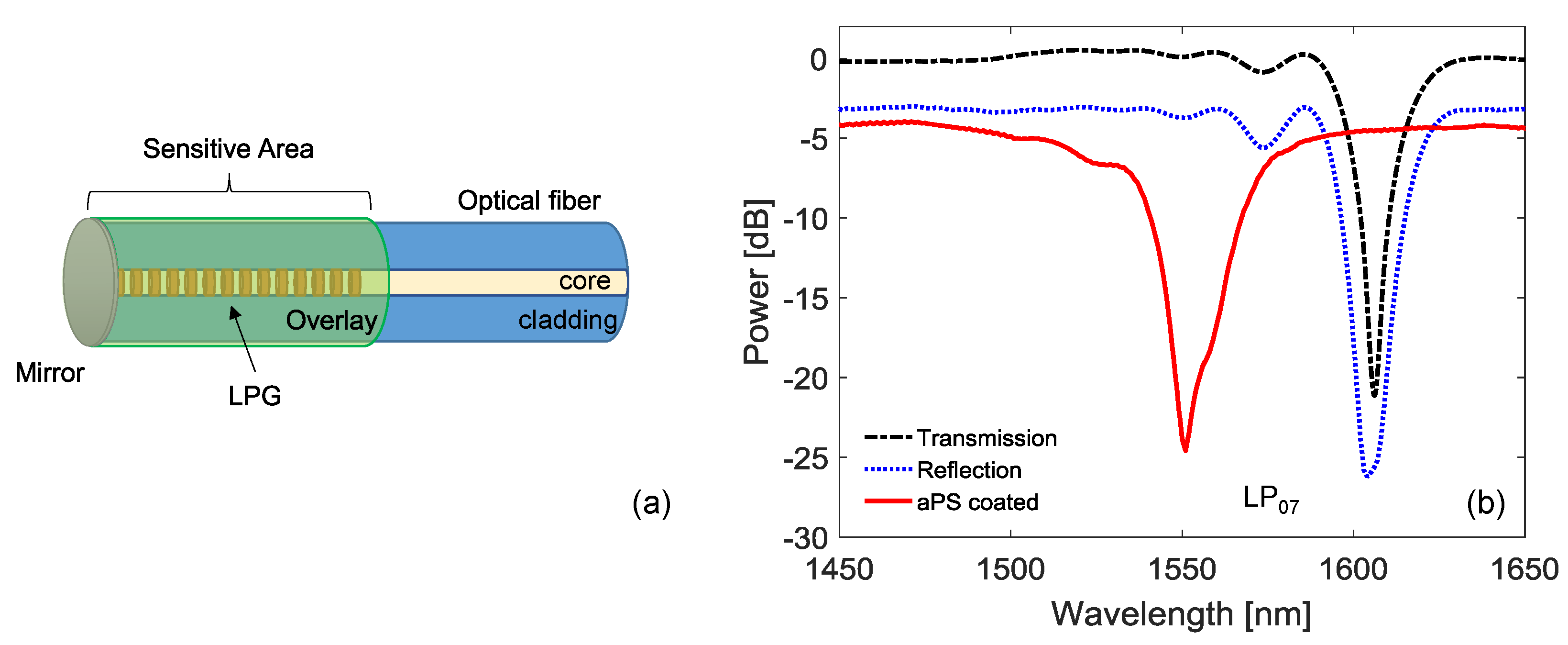 Sensors 18 01435 g002
