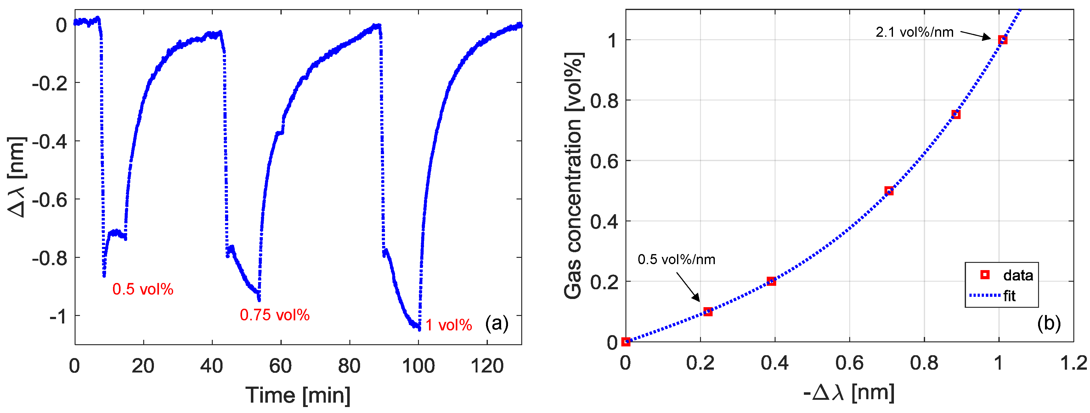 Sensors 18 01435 g003