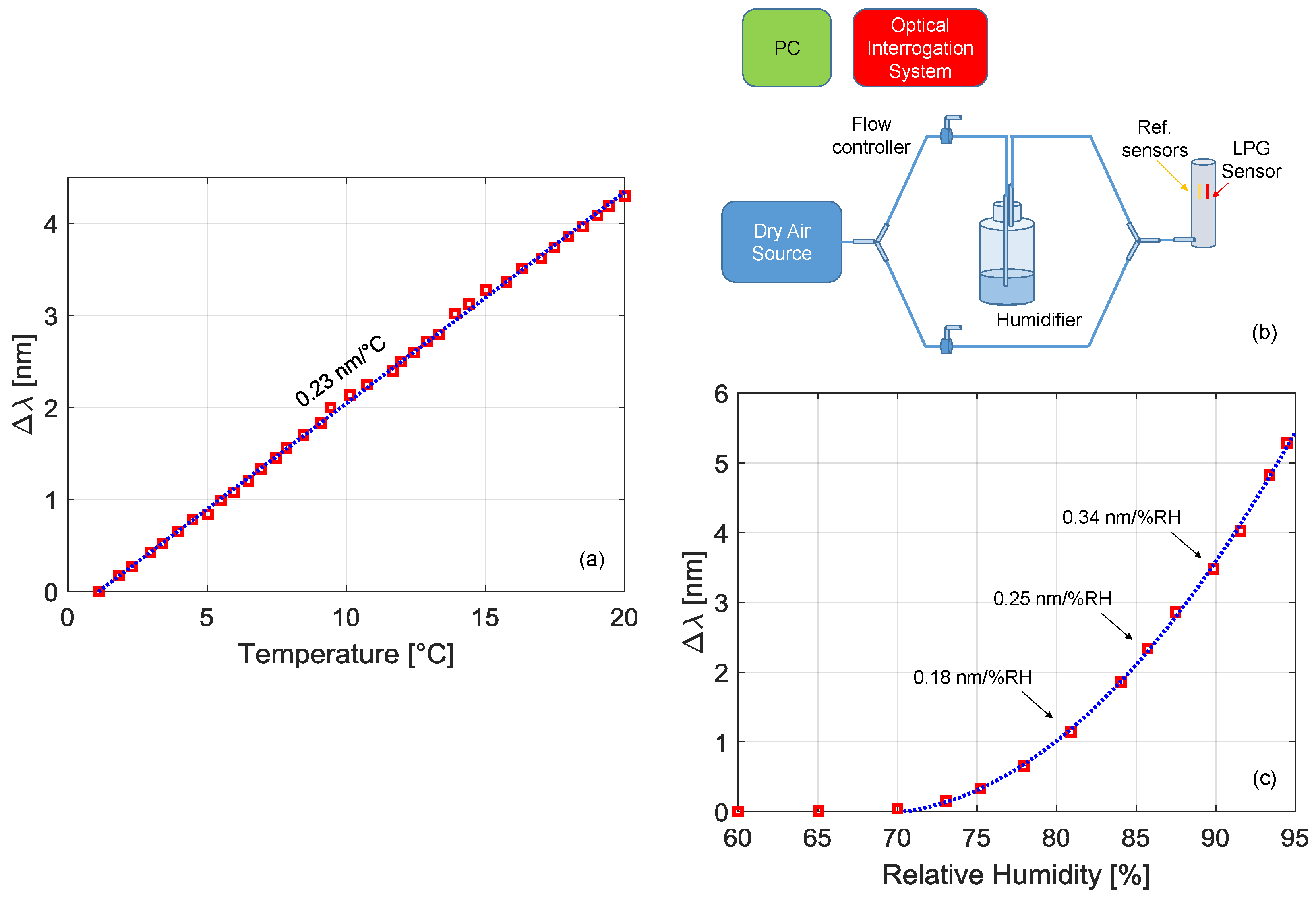 Sensors 18 01435 g004