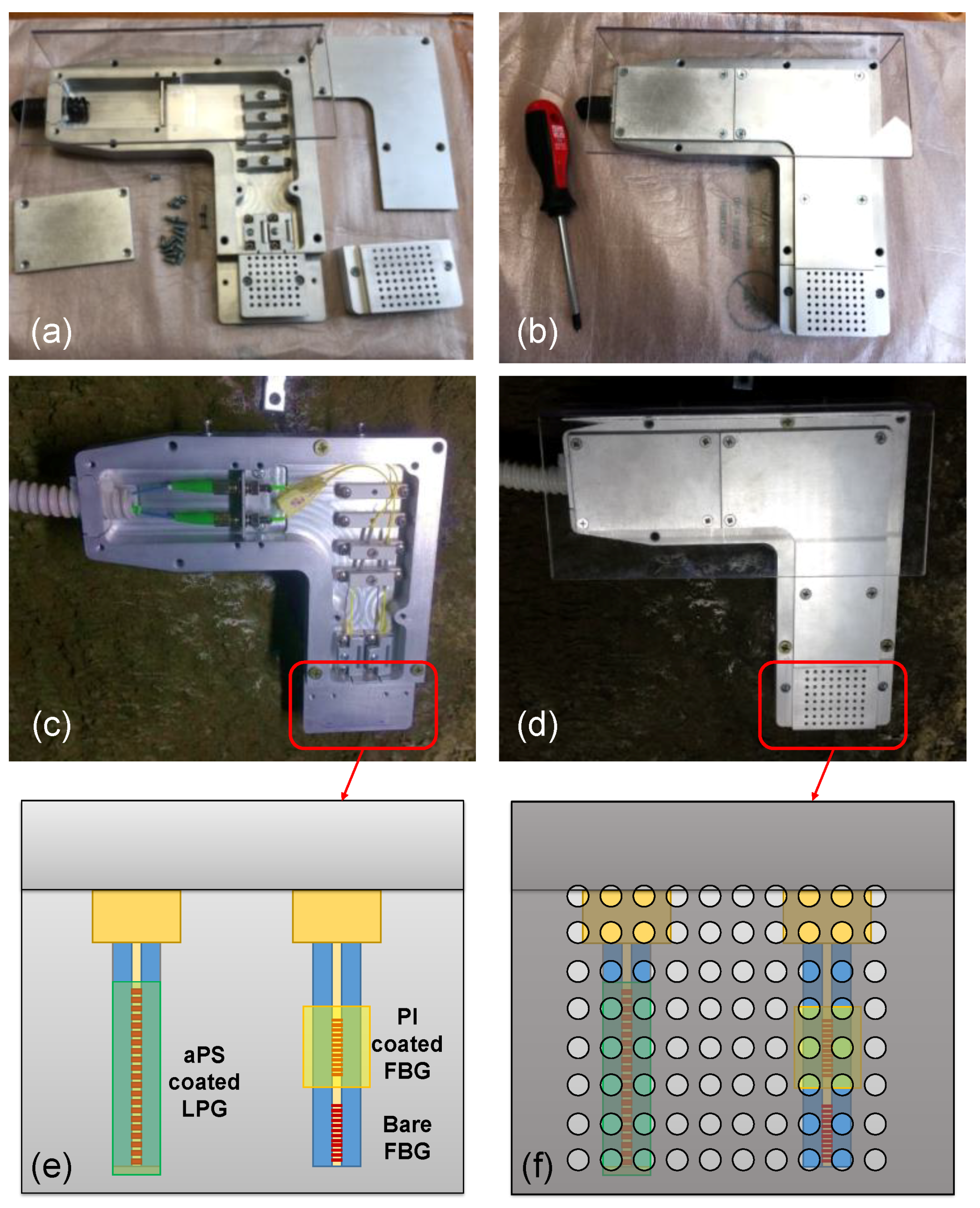 Sensors 18 01435 g007