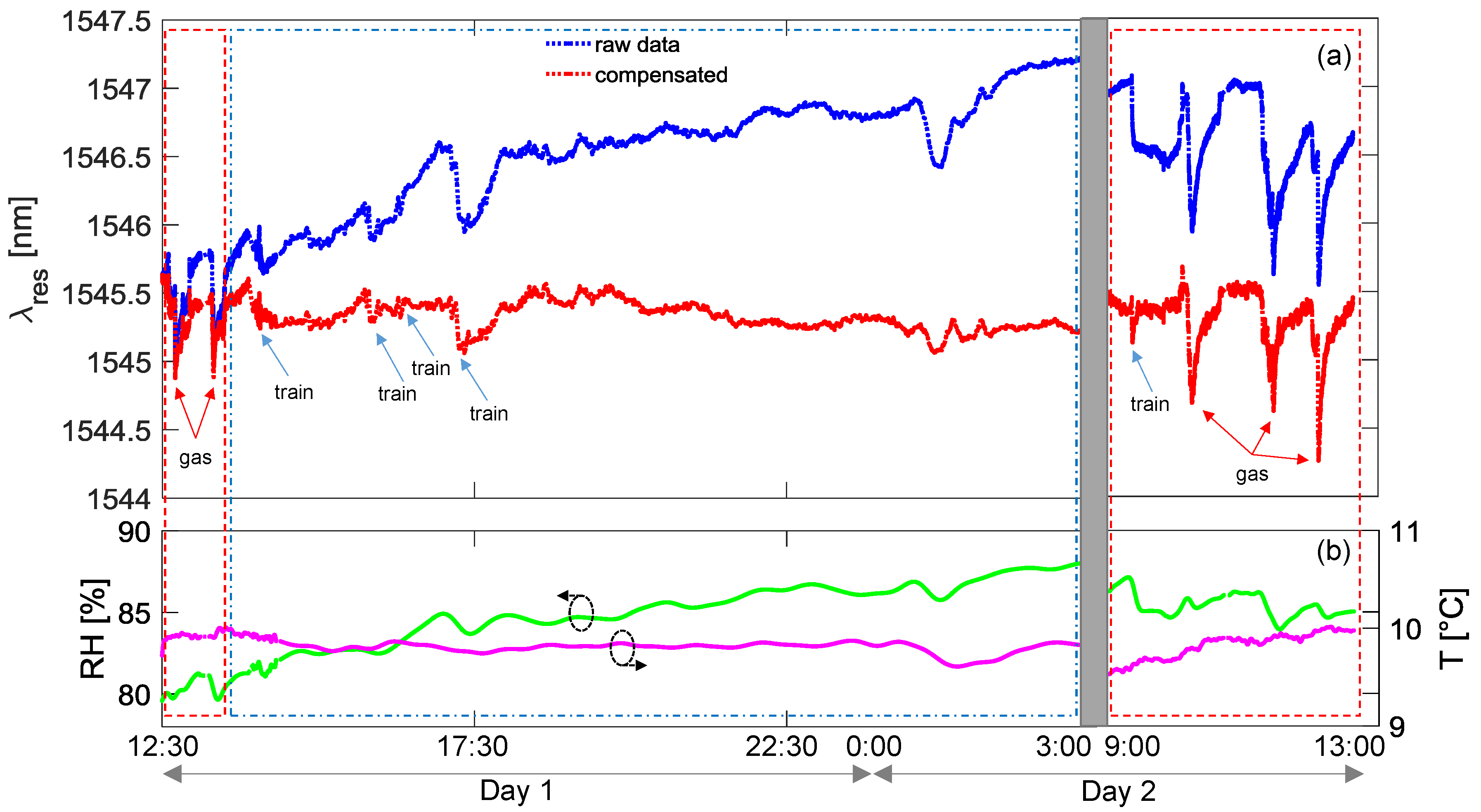 Sensors 18 01435 g008