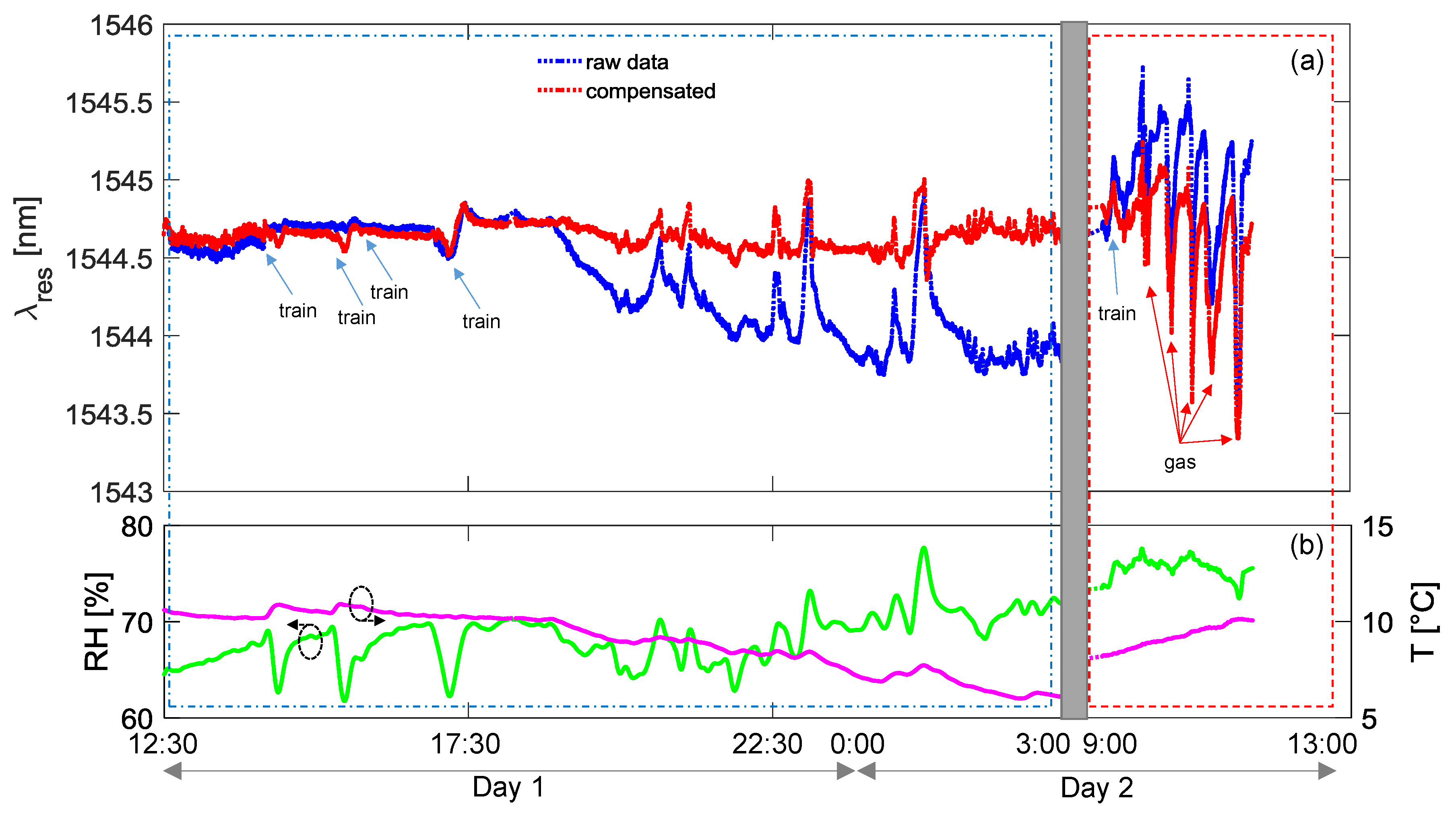 Sensors 18 01435 g009