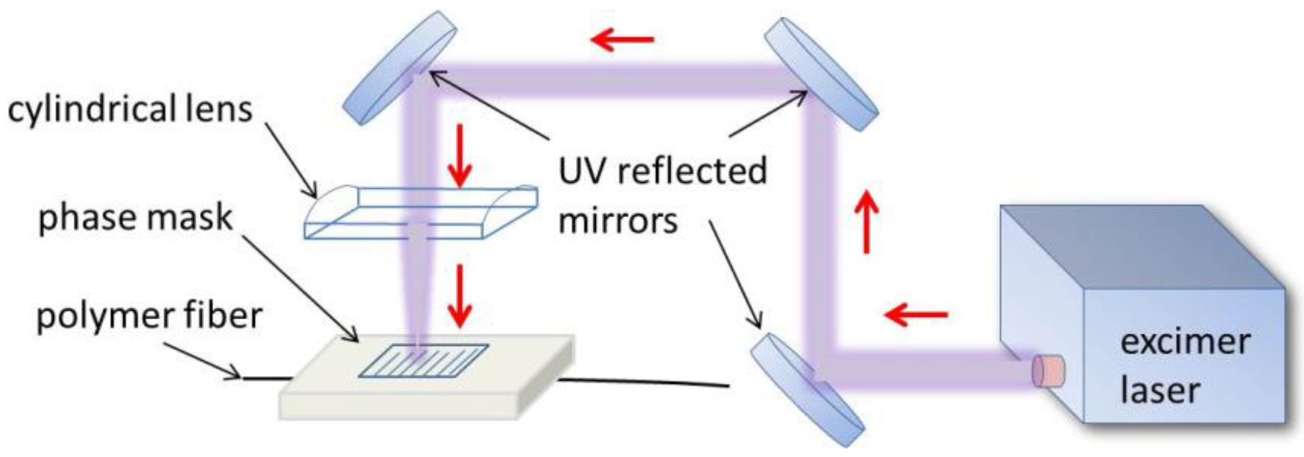 Sensors 18 01436 g001