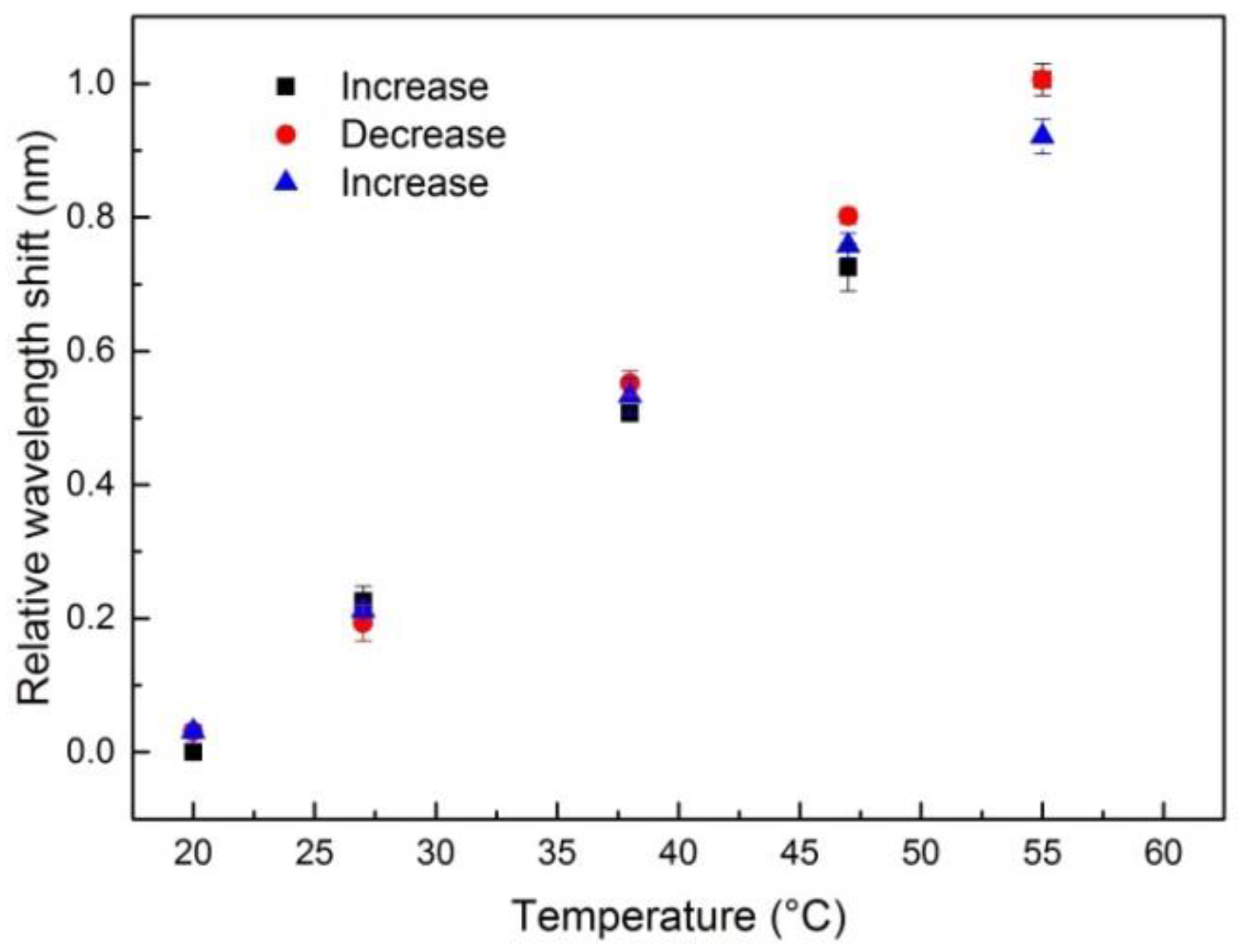 Sensors 18 01436 g006