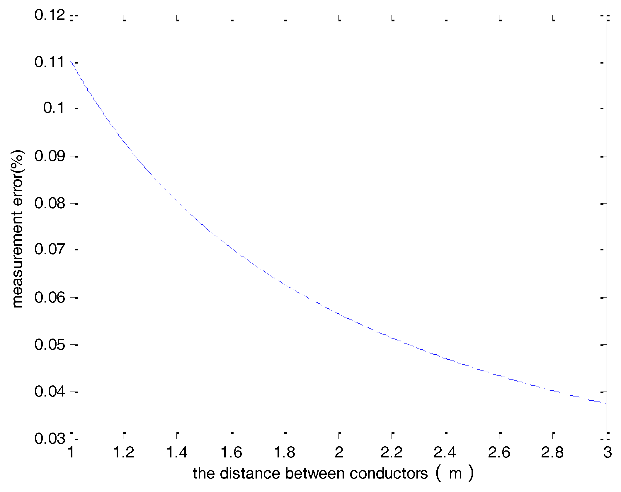Sensors 18 01439 g006