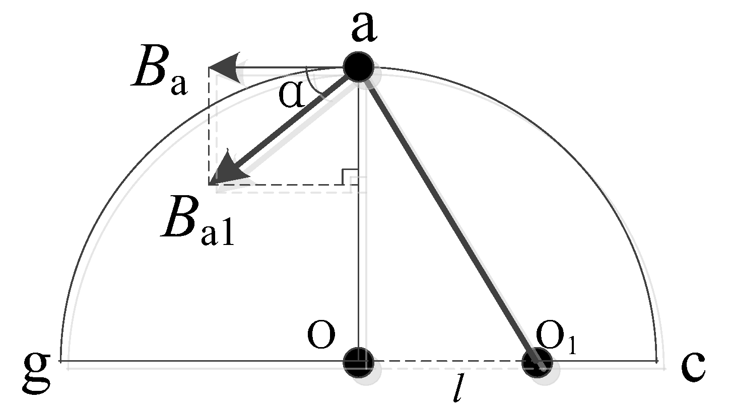 Sensors 18 01439 g011