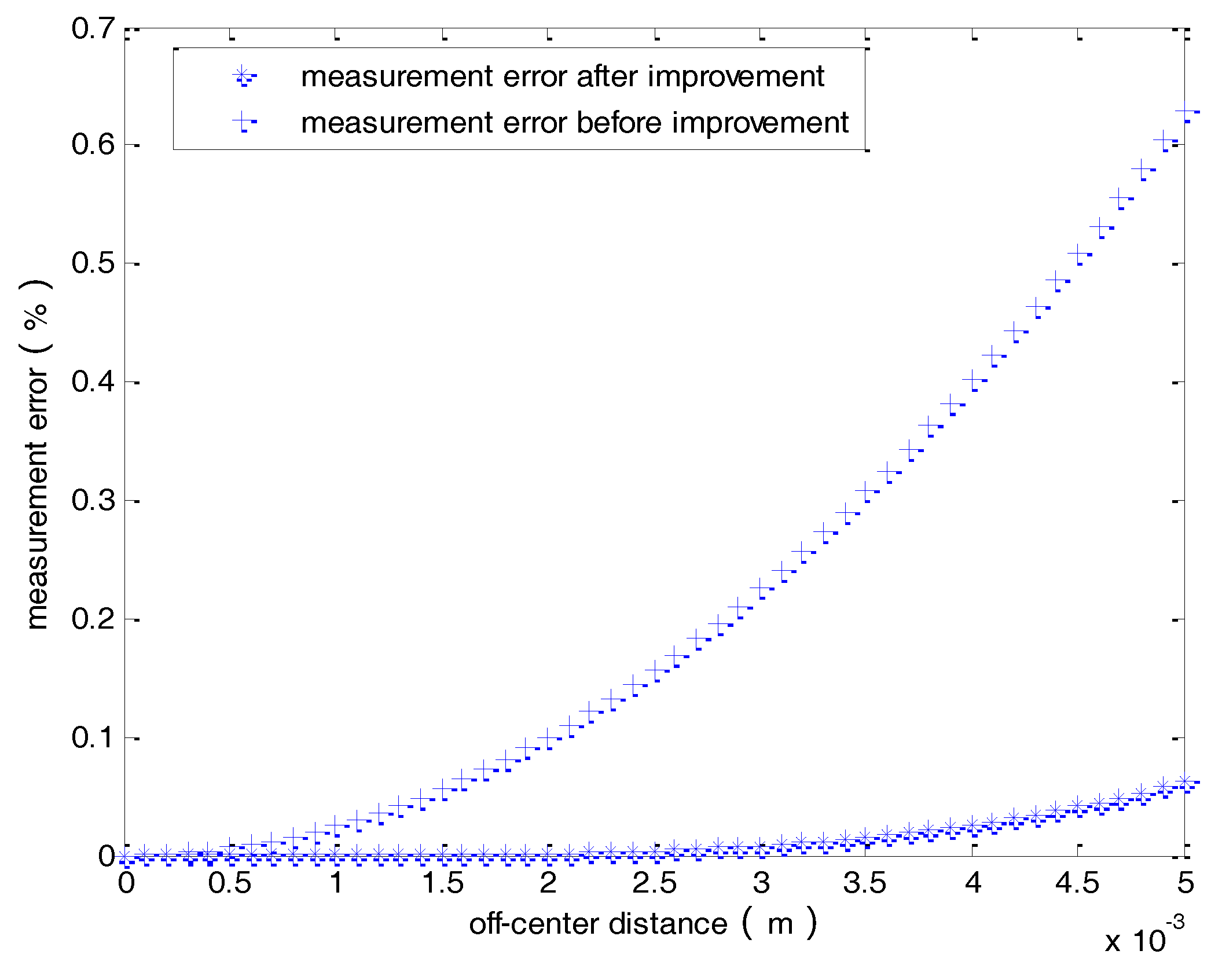 Sensors 18 01439 g012