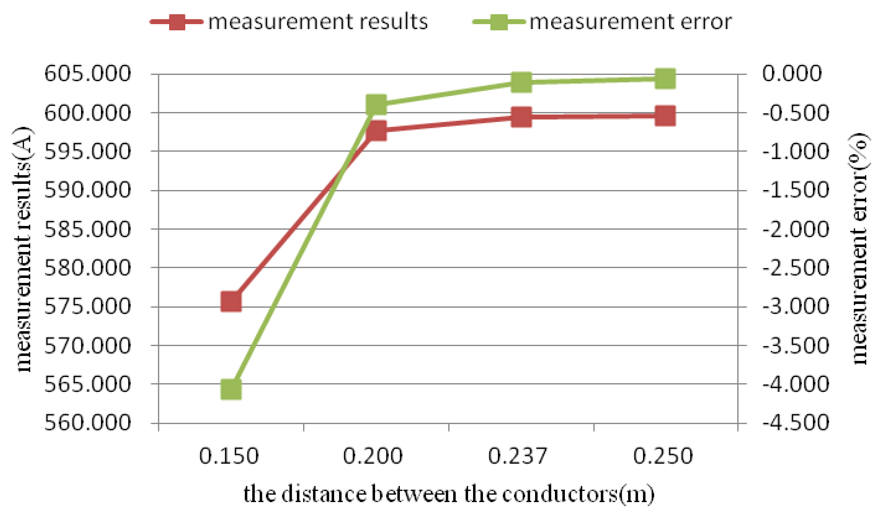 Sensors 18 01439 g013