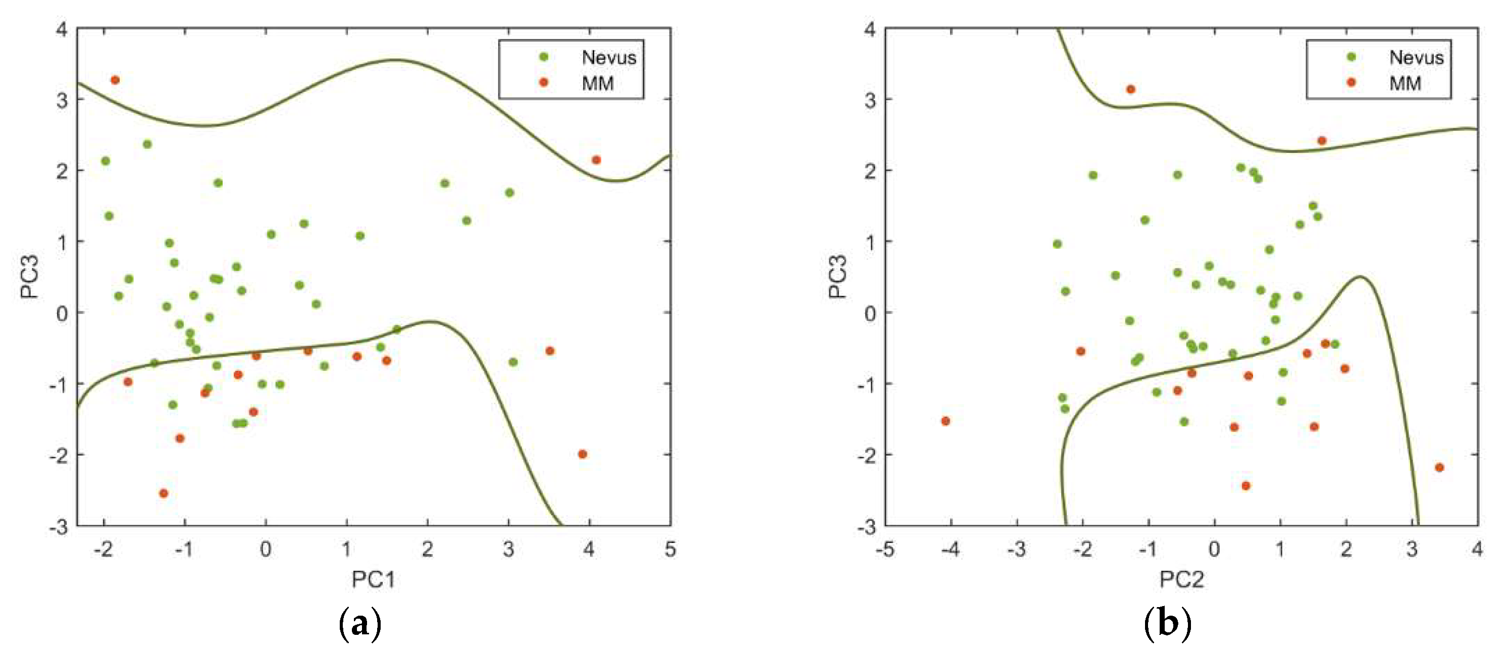 Sensors 18 01441 g008