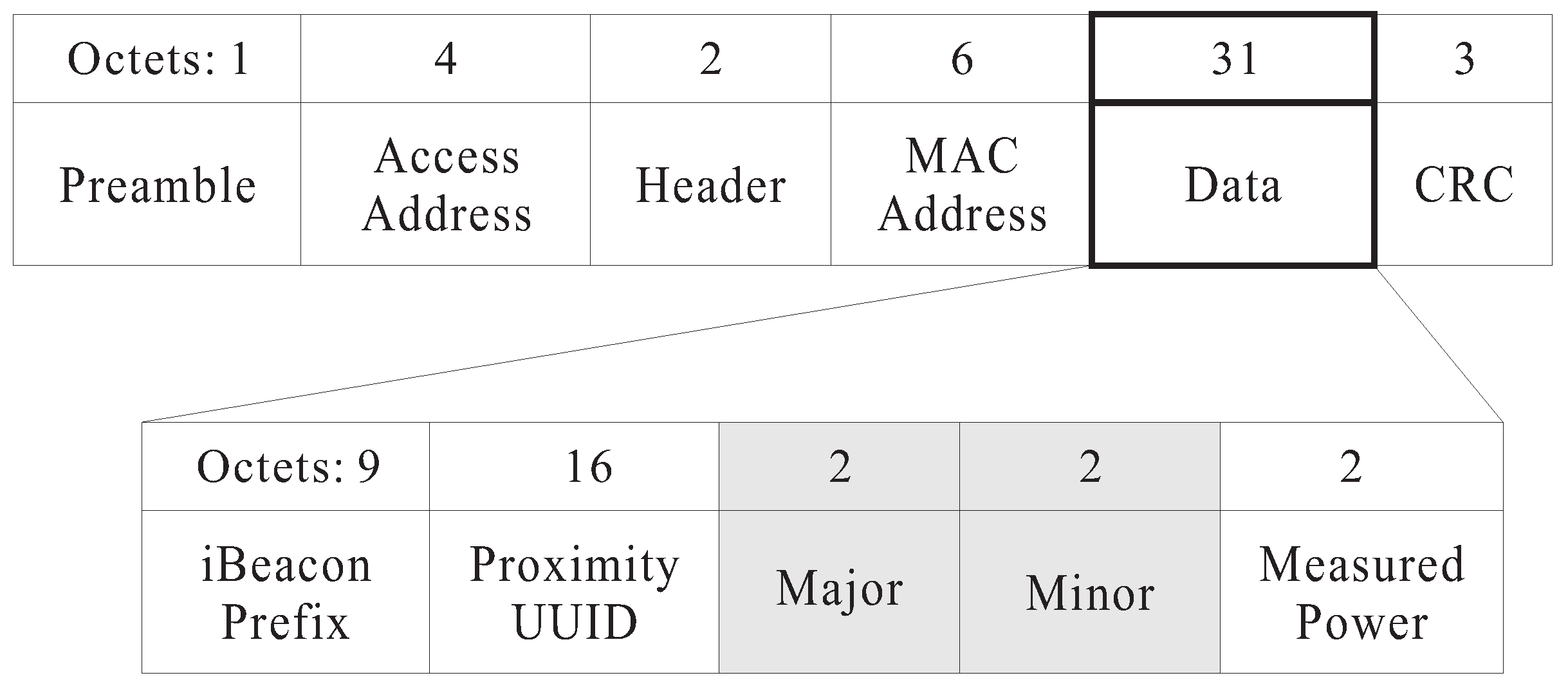 Sensors 18 01442 g004 550